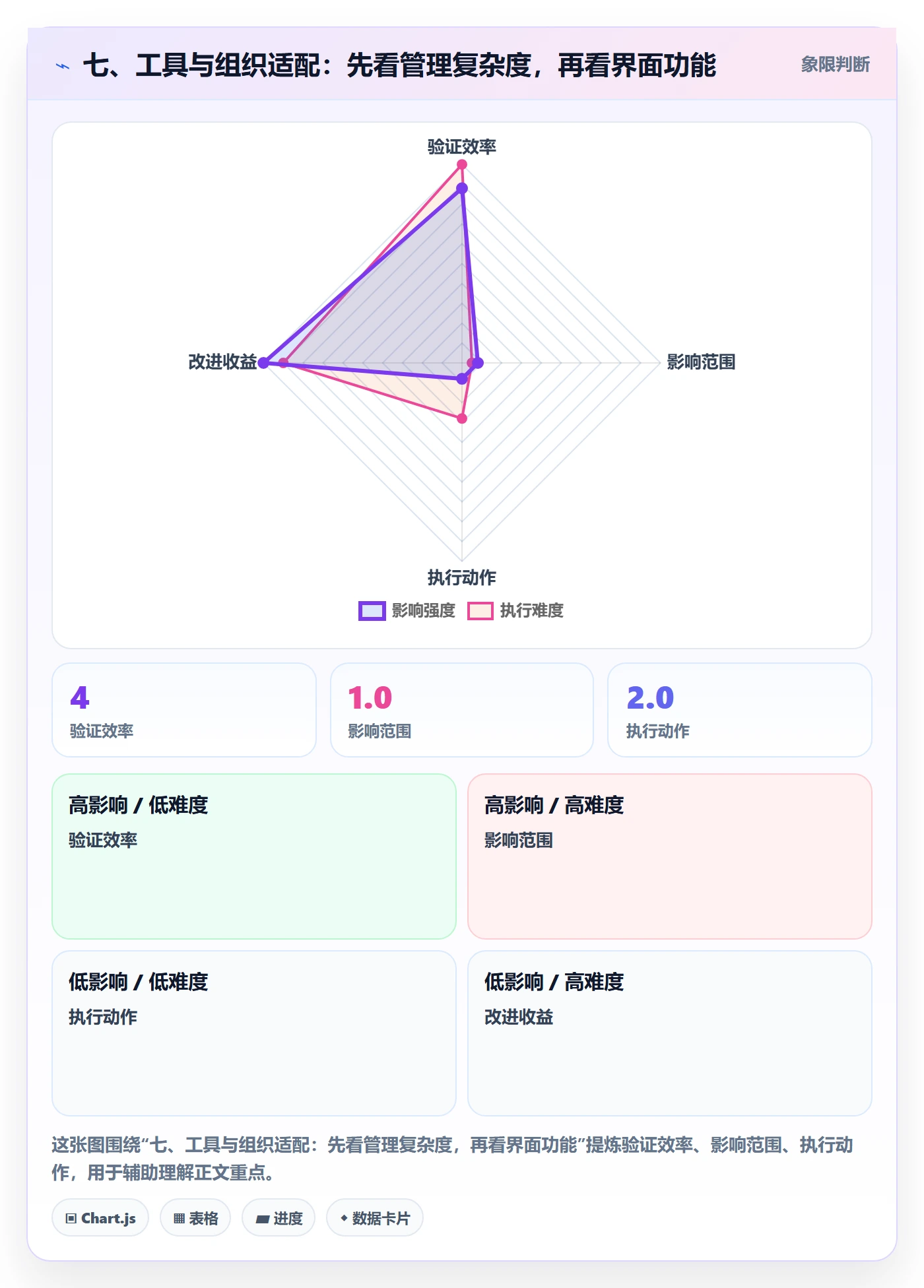 七、工具与组织适配:先看管理复杂度,再看界面功能