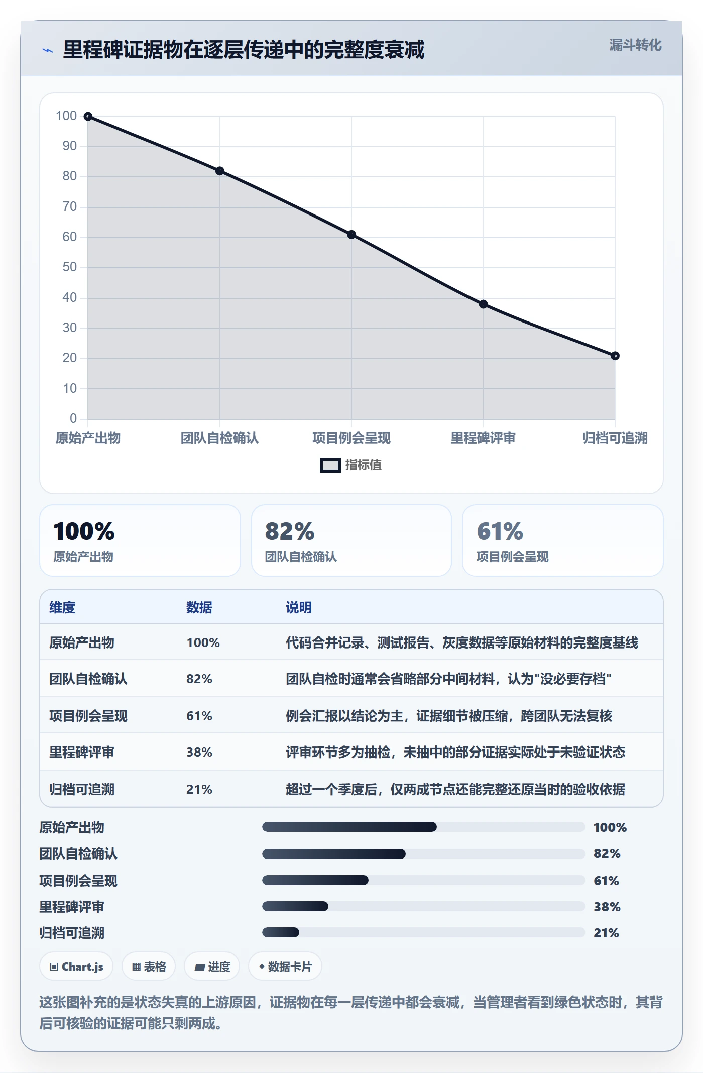 节点状态管理指南:产品经理如何做好里程碑,最佳实践全流程