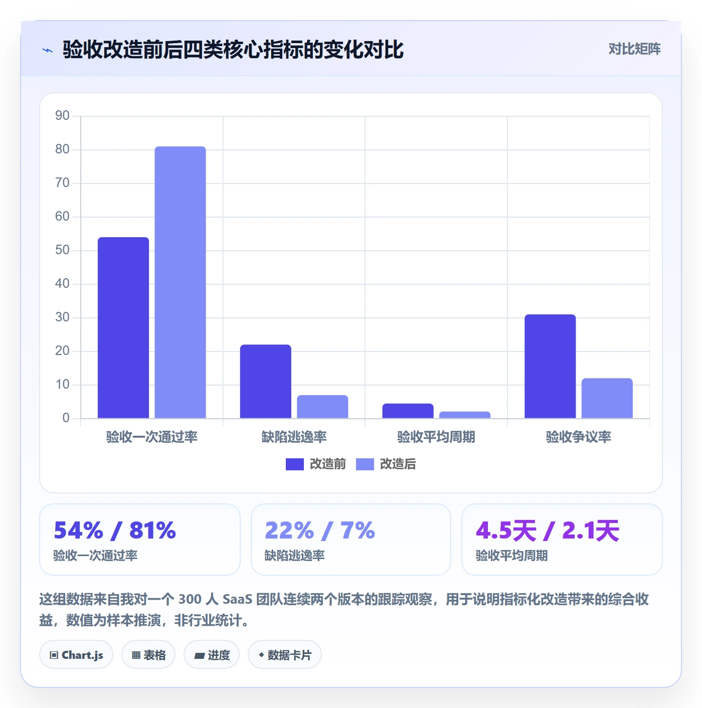 验收标准流程与规范：研发团队任务验收流程优化关键指标