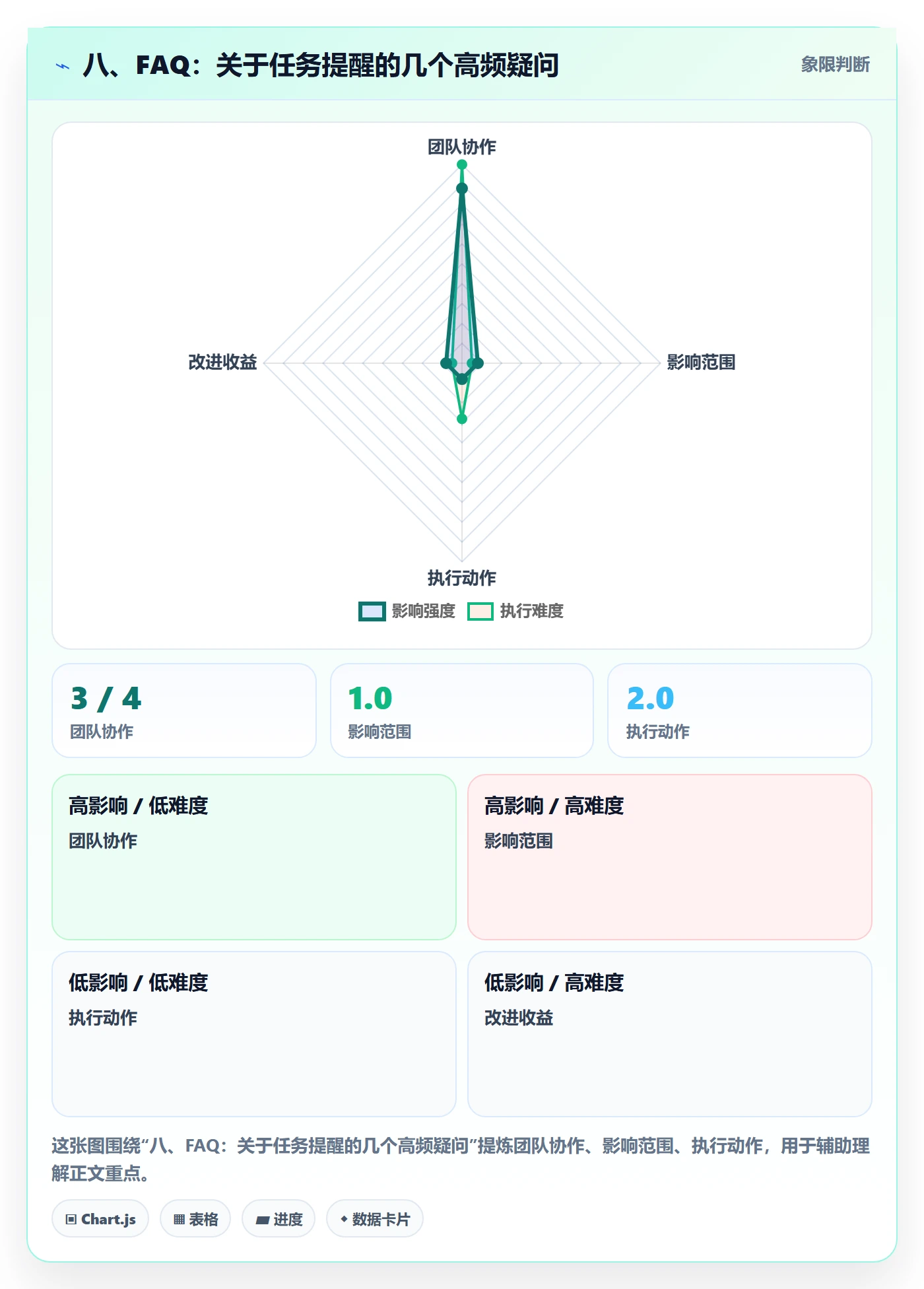 八、FAQ:关于任务提醒的几个高频疑问