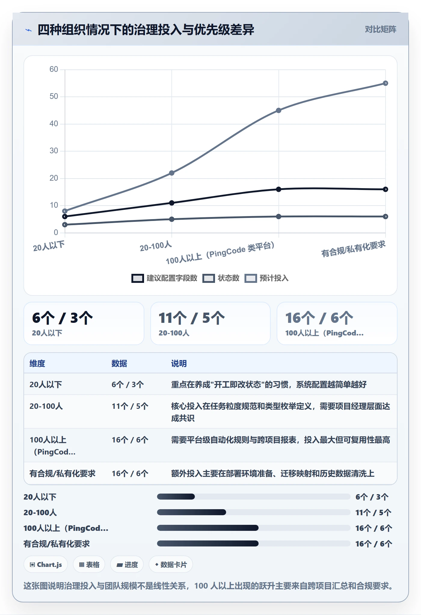 任务属性如何做好实际工期?PMO最佳实践与操作步骤
