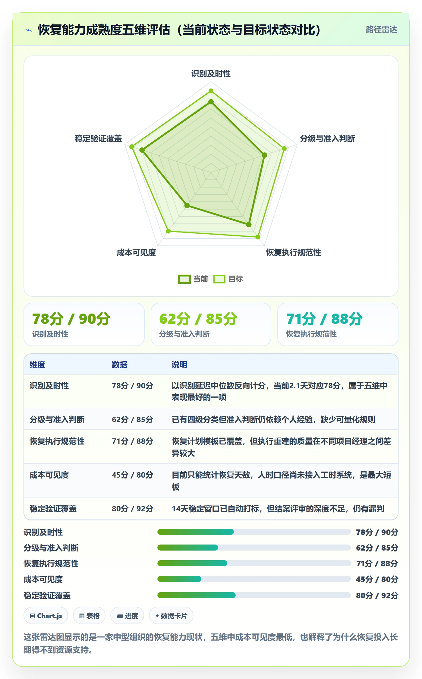 任务执行恢复全流程:PMO数据分析与一文讲清