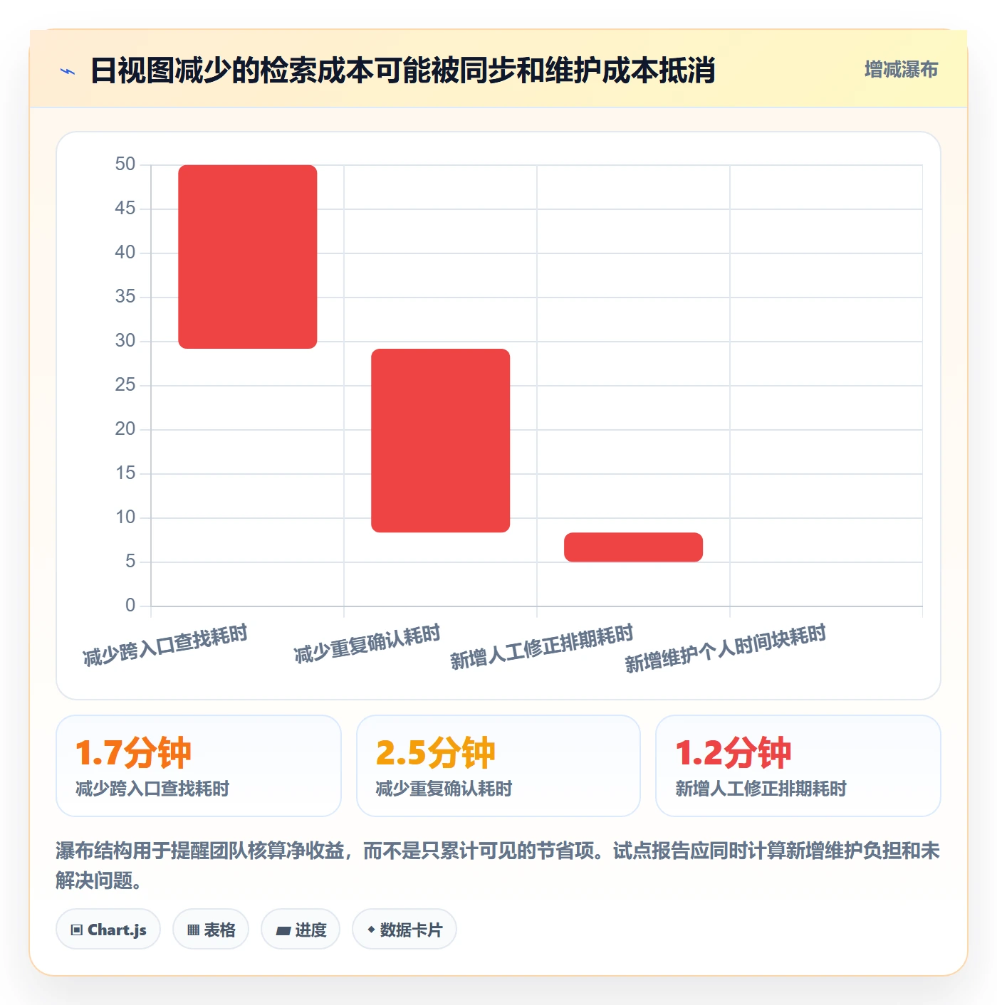 日视图落地方案:研发团队开展日历视图的效率提升案例解析