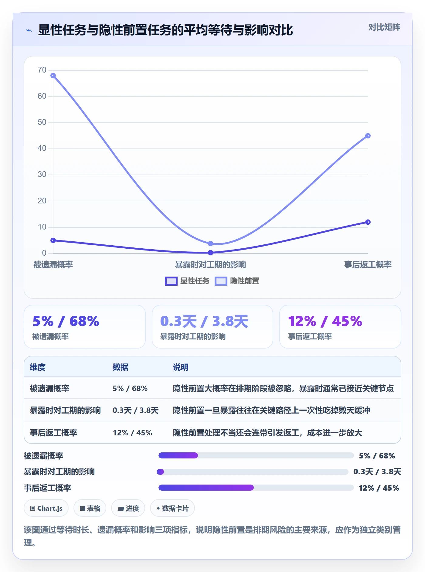 任务依赖如何做好前置任务？项目负责人效率提升与操作步骤