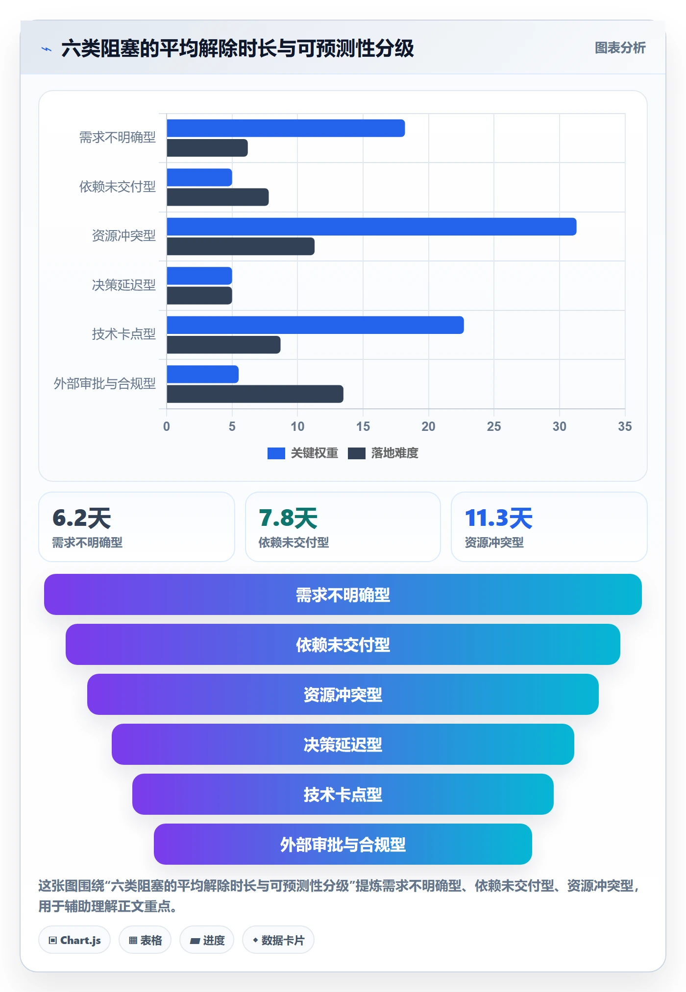 任务执行阻塞教程:项目负责人风险控制,避坑指南