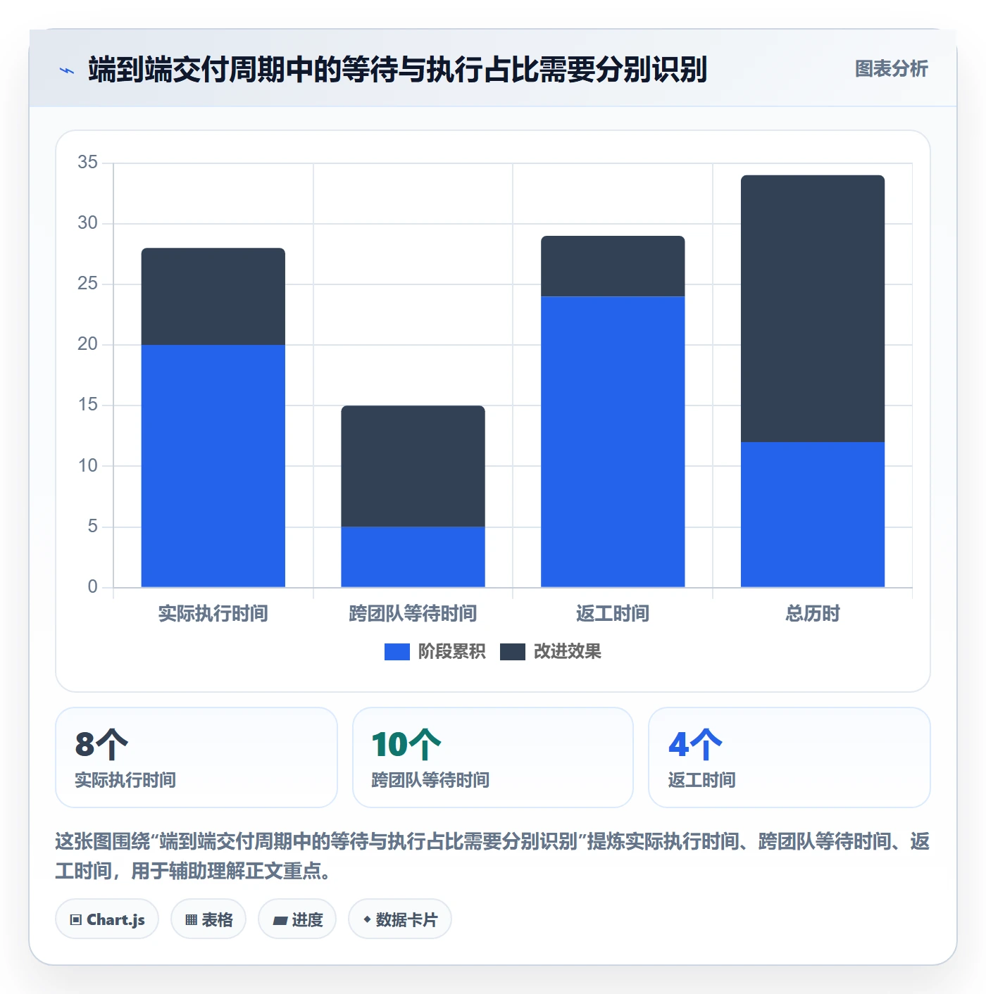 敏捷管理指南:企业管理者如何做好敏捷项目,实操方法全流程