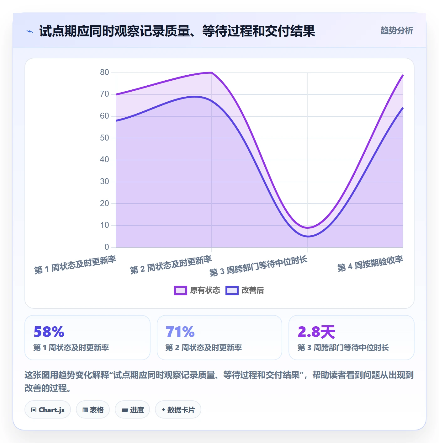 进行中实操方法：跨部门团队提升看板效率的效率提升方法与模板