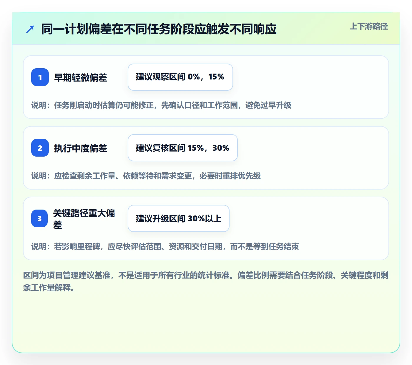 任务工时怎么做?项目经理实操方法:工时表从0到1