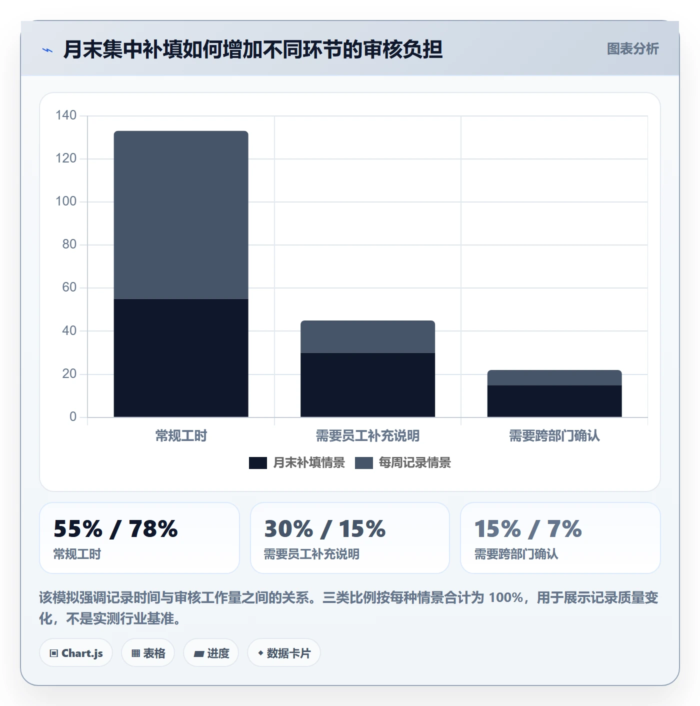 工时审核实操方法：跨部门团队提升工时管理效率的入门指南方法与模板