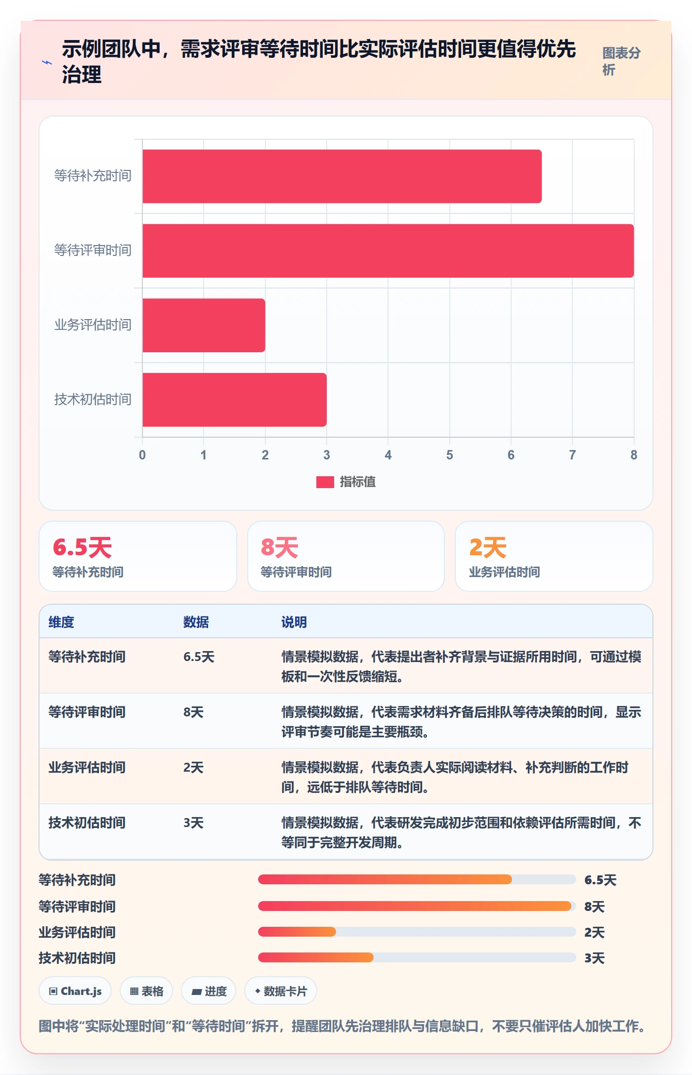 需求池实操方法:项目负责人提升需求管理效率的最佳实践方法与模板