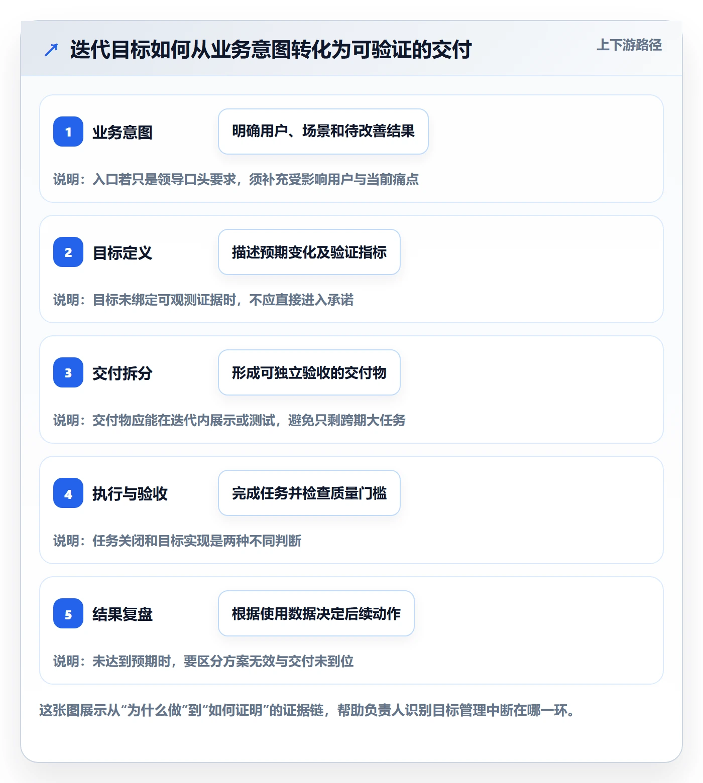 迭代目标管理方法大全：项目负责人迭代管理制度设计落地清单