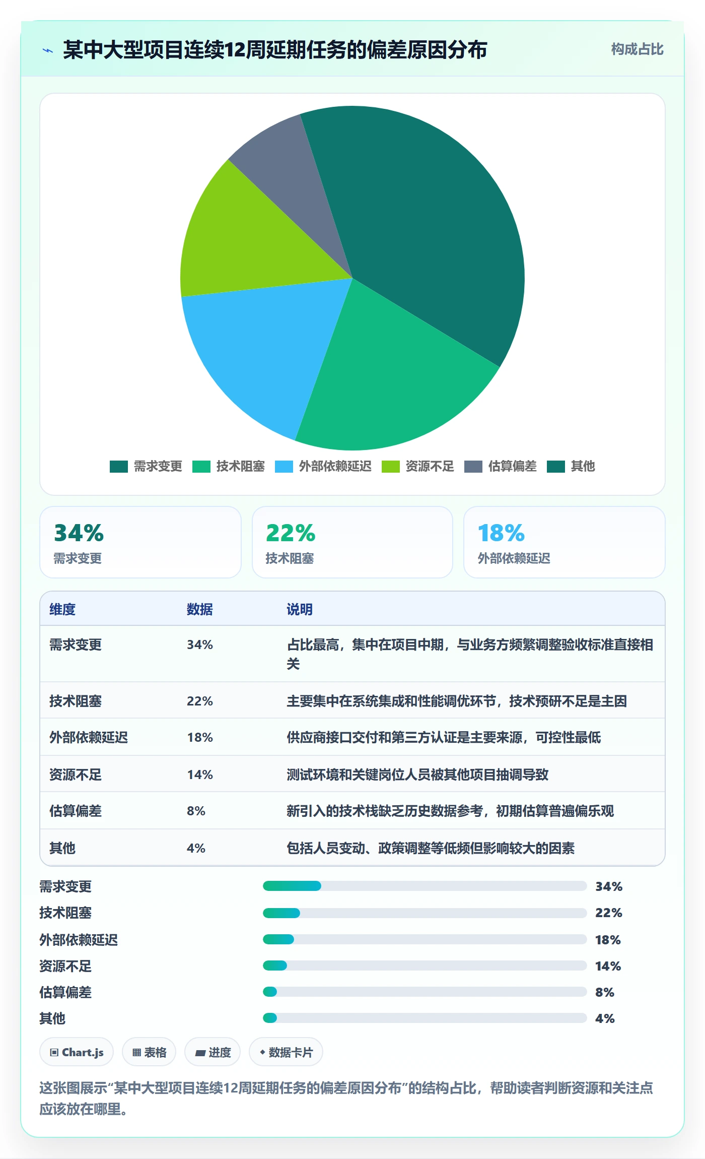 进度日志怎么做？PMO入门指南：进度跟踪从0到1