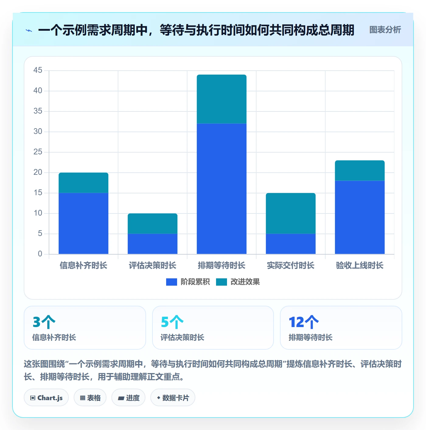 需求状态实操方法：PMO提升需求管理效率的落地方案方法与模板