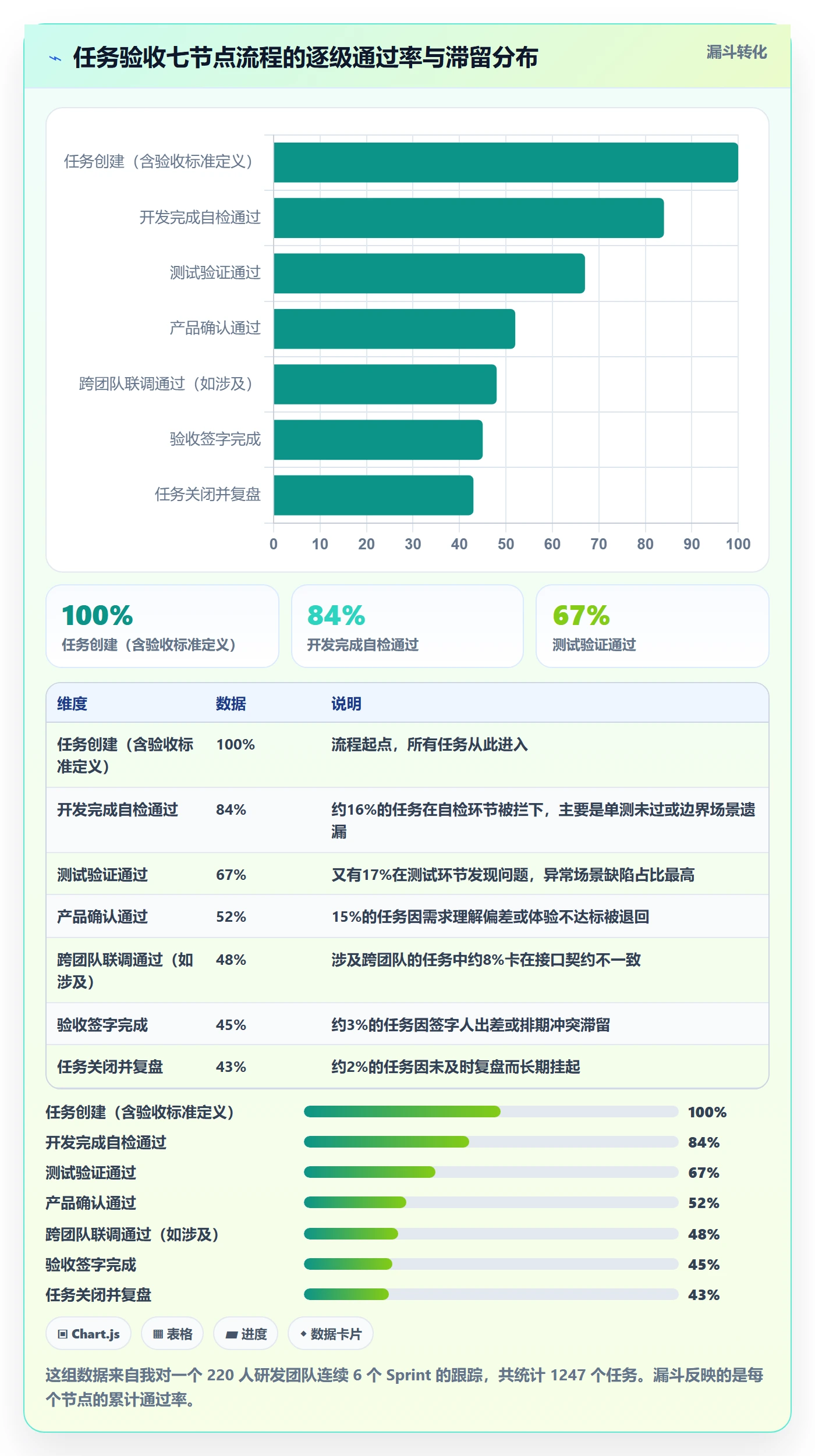 任务验收验收全流程:研发团队流程优化与一文讲清