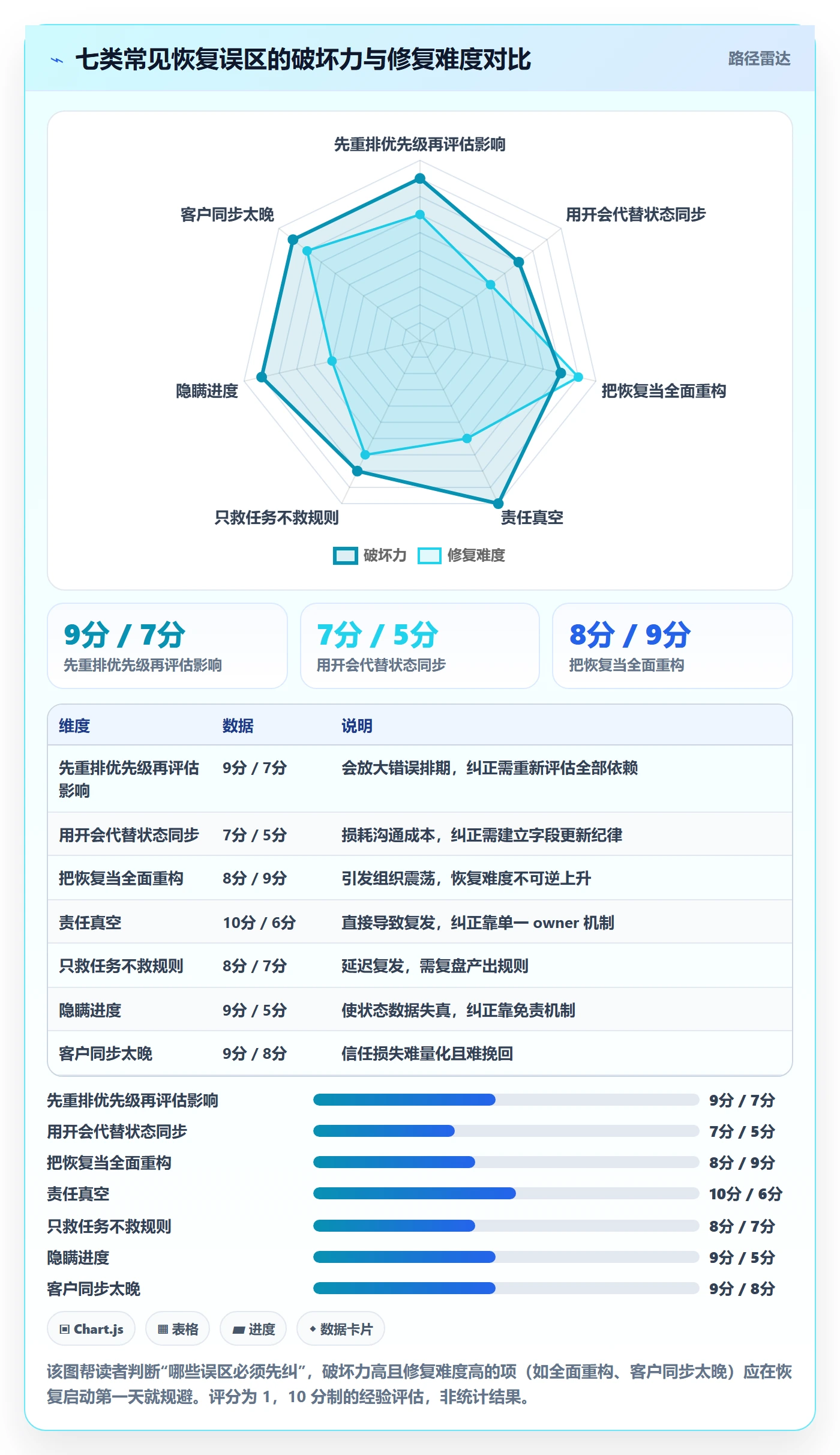 任务执行恢复全流程:项目成员协同管理与一文讲清