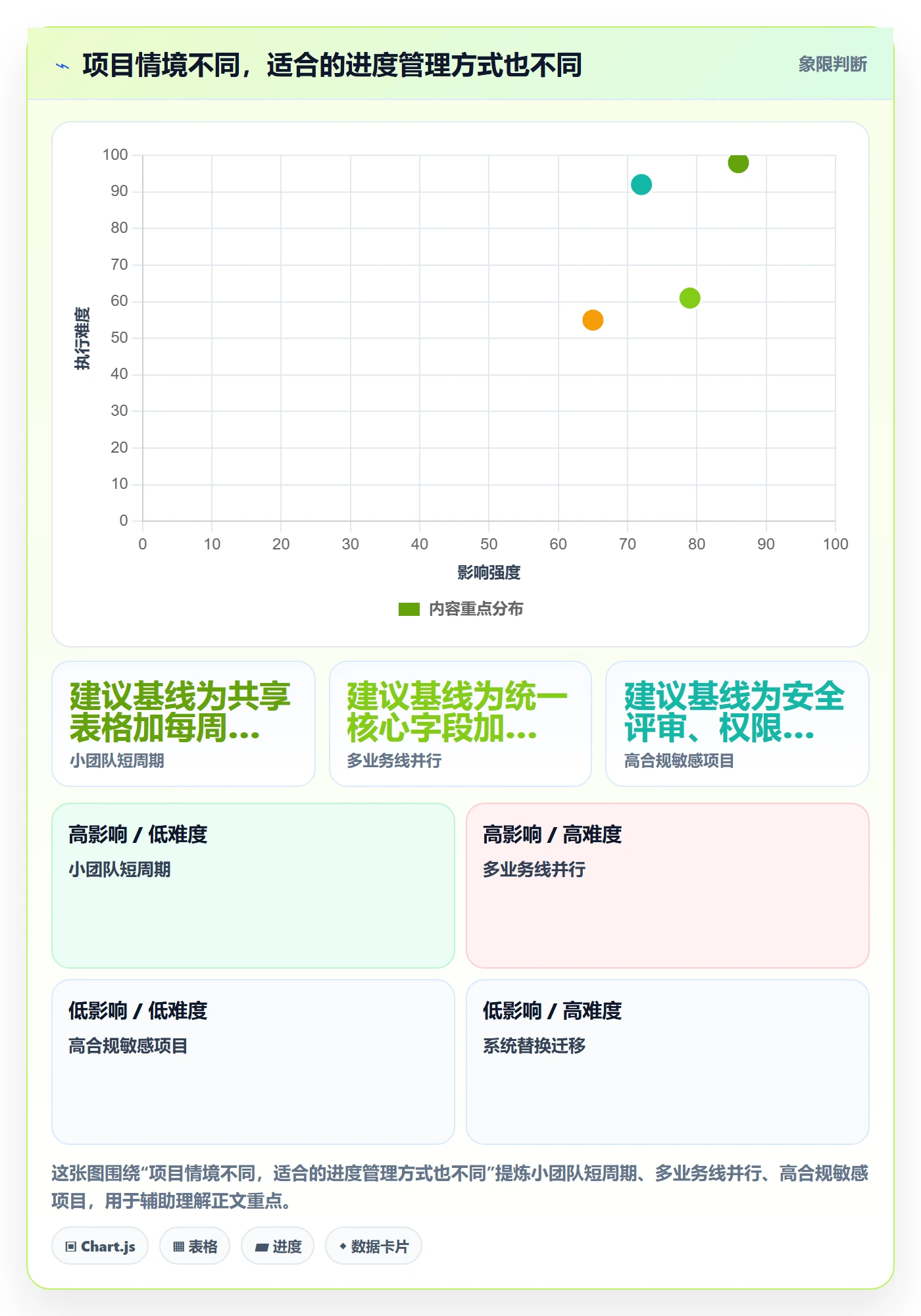 追踪管理指南:跨部门团队如何做好进度跟踪,落地方案全流程