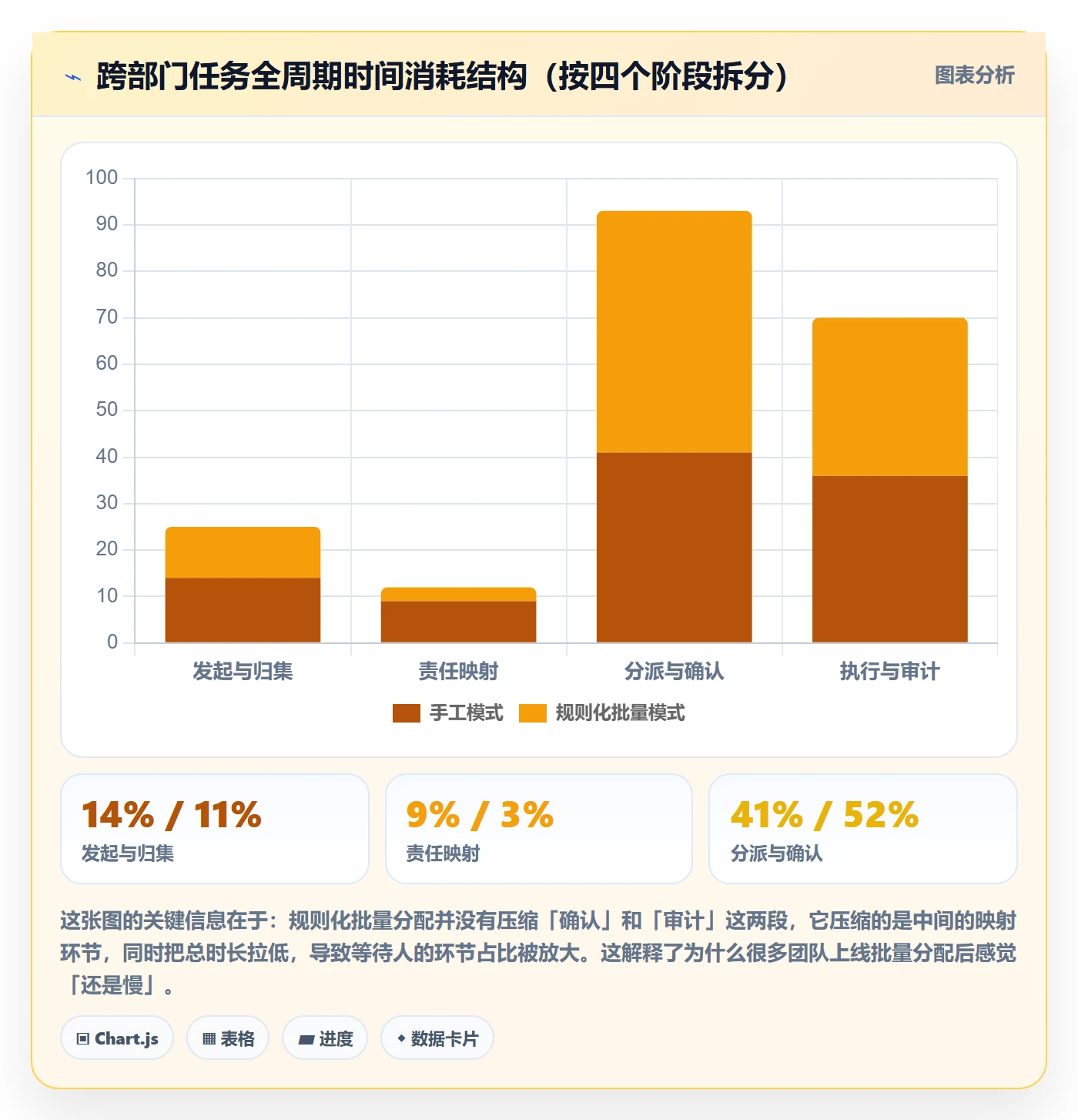 任务分派批量分配全流程：跨部门团队数据分析与一文讲清