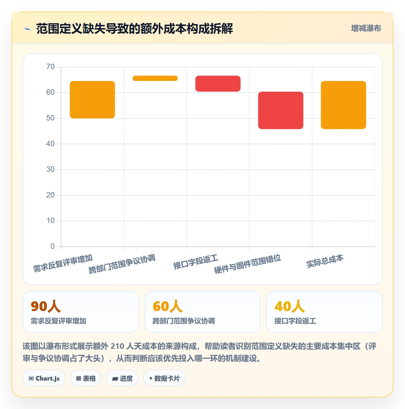 范围定义落地方案：跨部门团队开展项目范围的数据分析案例解析