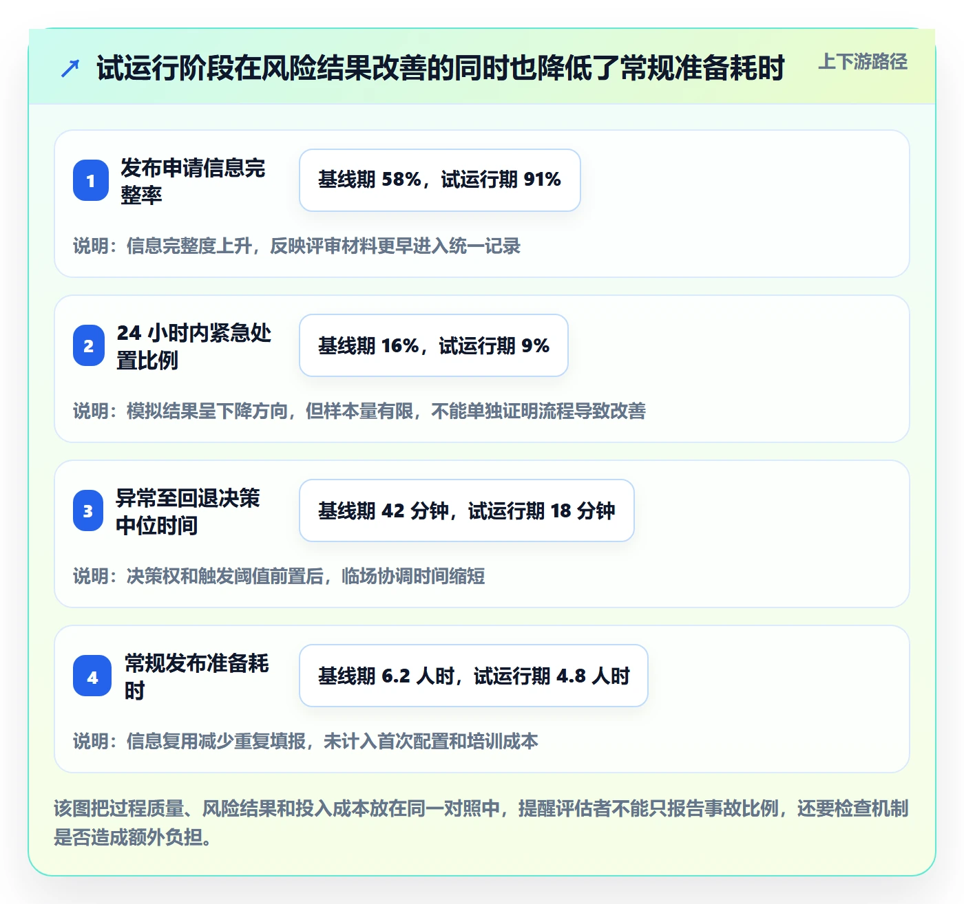发布检查落地方案:PMO开展发布管理的风险控制案例解析