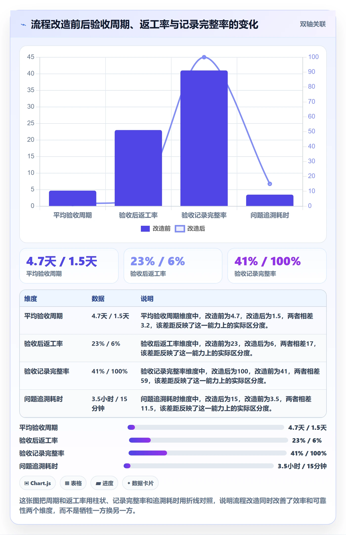 任务验收如何做好审核?跨部门团队流程优化与操作步骤