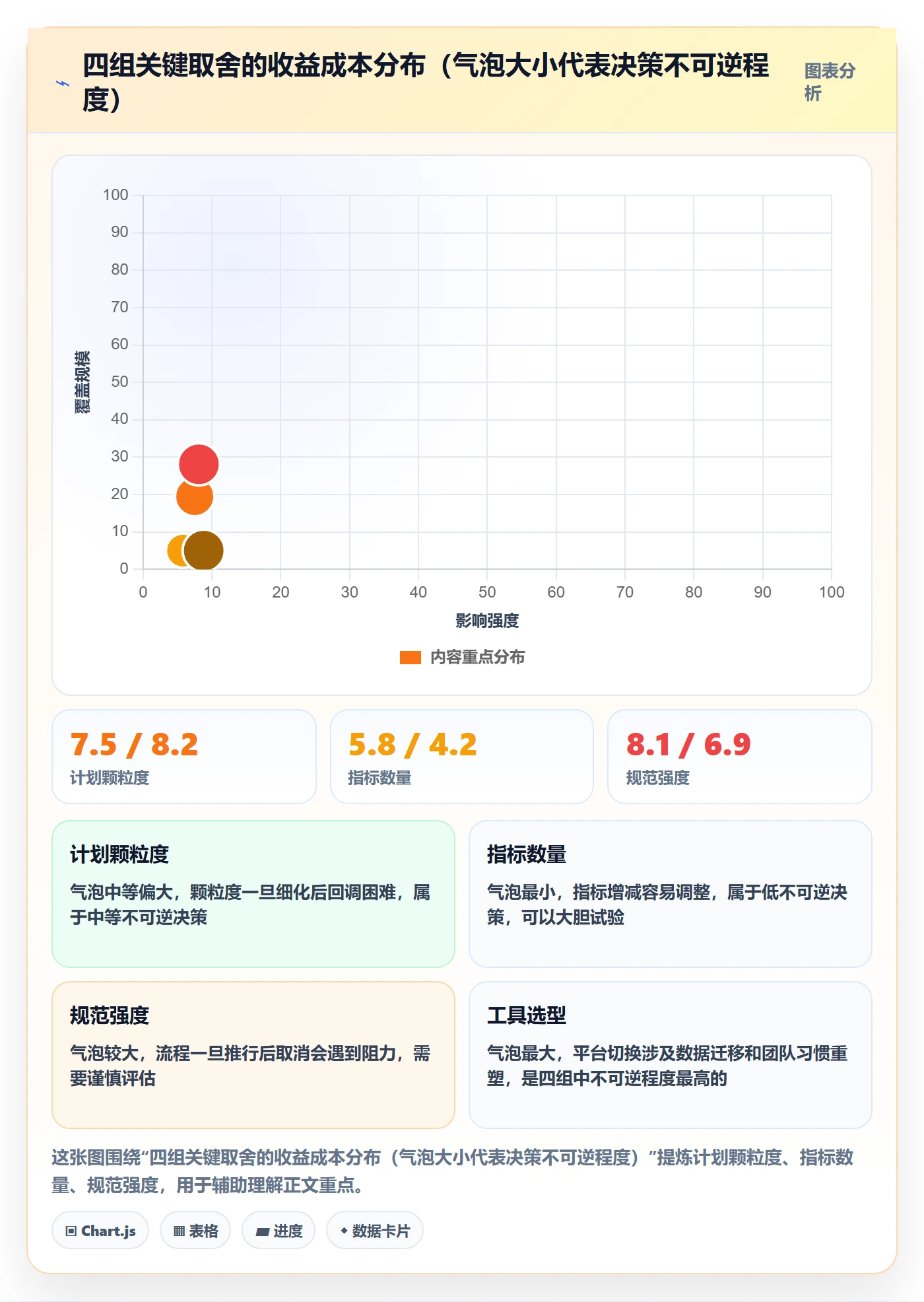 项目计划流程与规范:产品经理项目规划实操方法关键指标