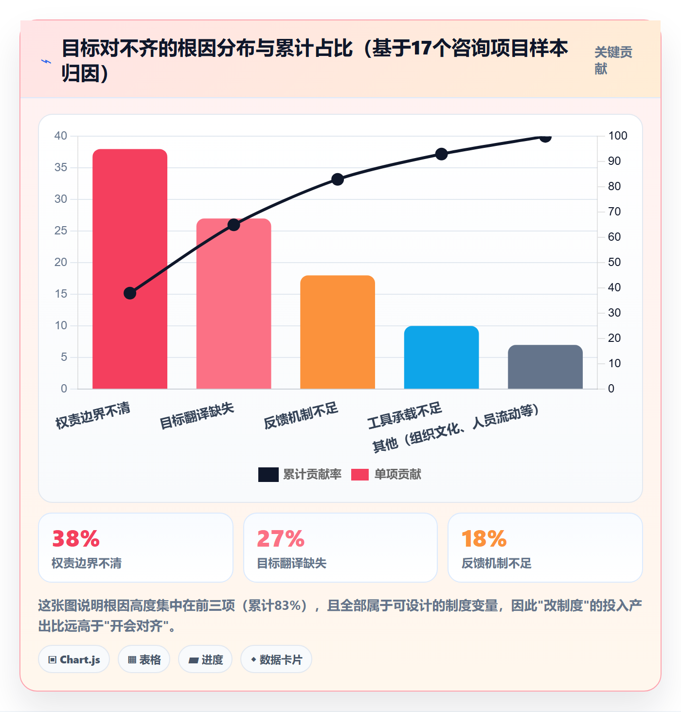 项目目标目标对齐教程：项目经理制度设计，避坑指南