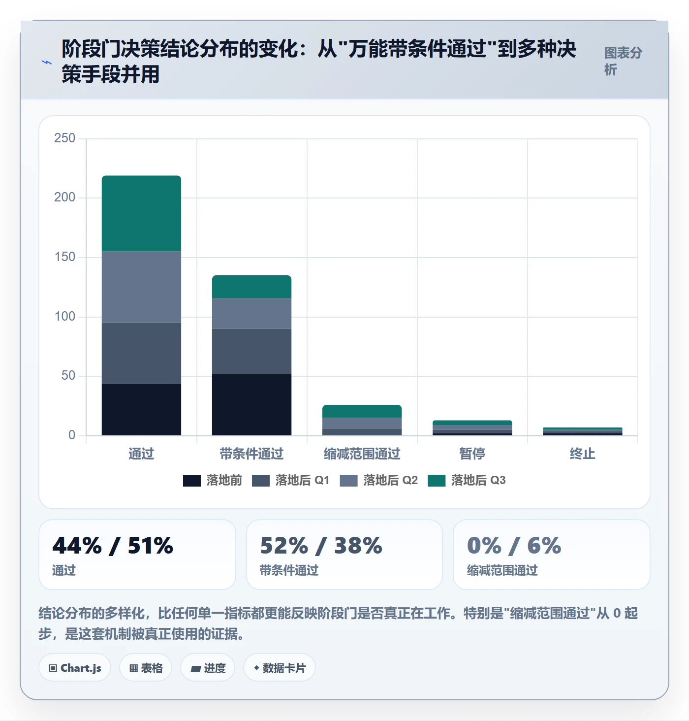阶段门管理指南：企业管理者如何做好项目阶段，最佳实践全流程