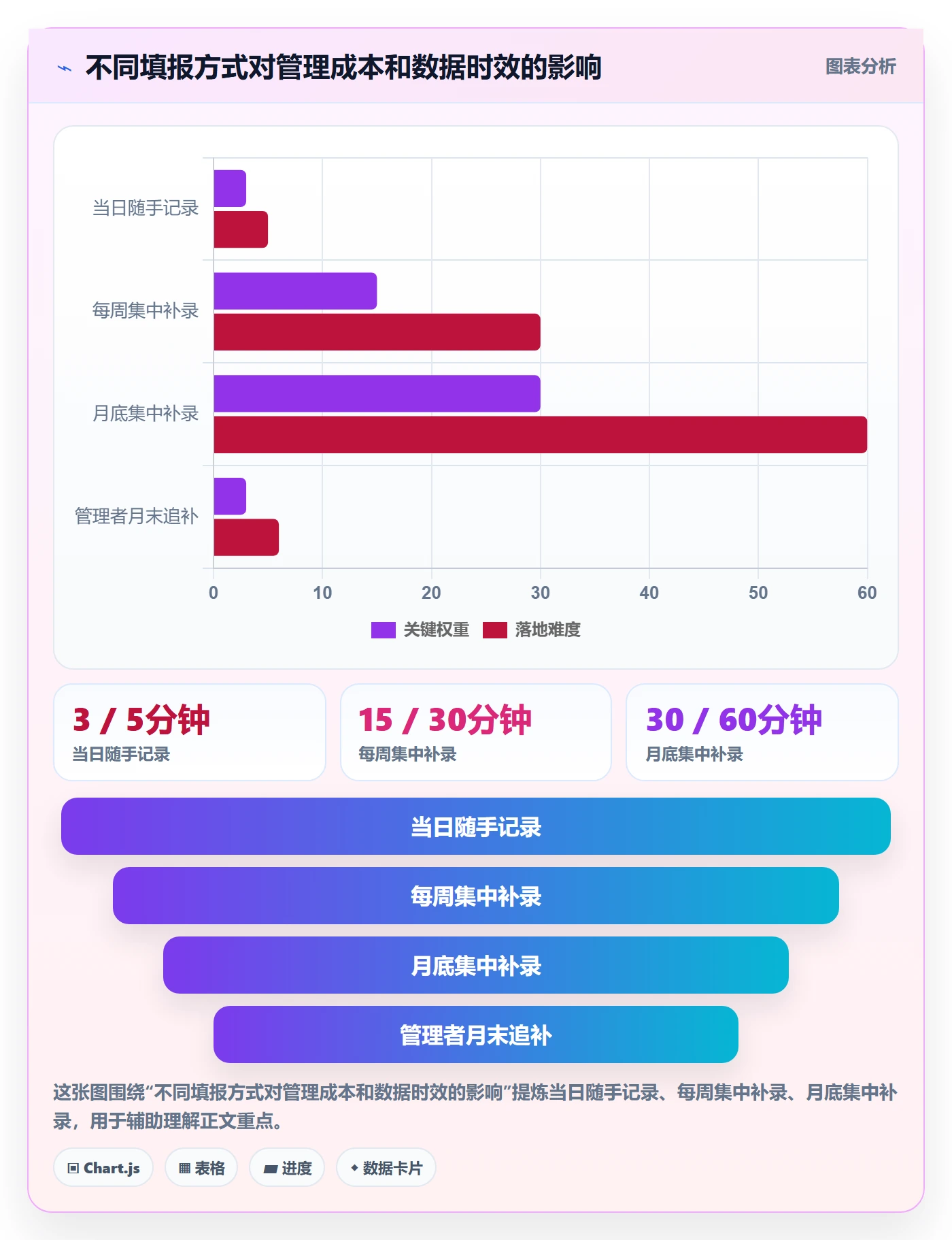 项目工时实操方法：企业管理者提升工时表效率的入门指南方法与模板