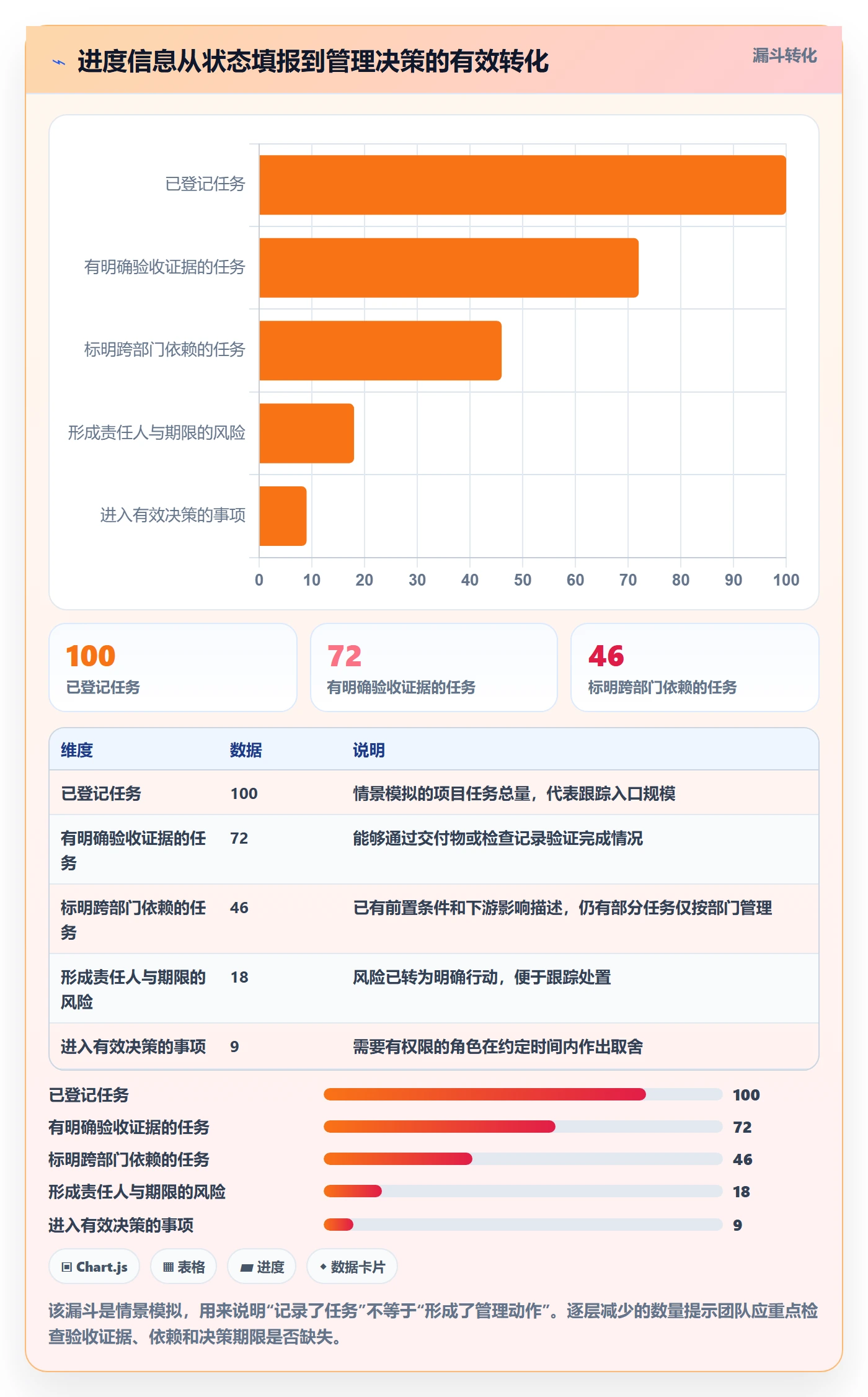 进度跟踪跟踪全流程：跨部门团队协同管理与一文讲清