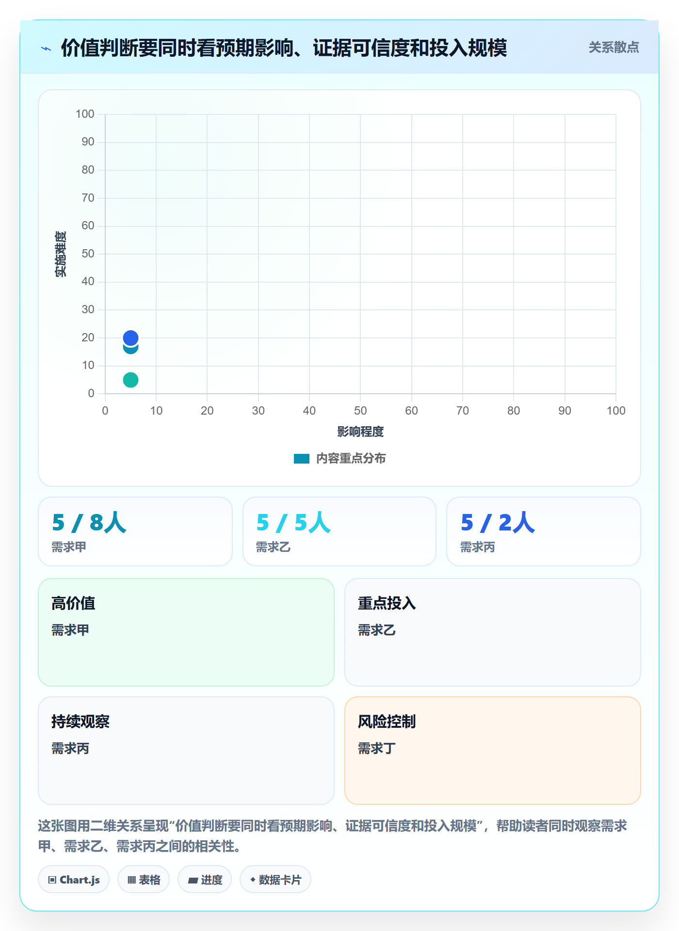敏捷项目如何做好Backlog?企业管理者流程优化与操作步骤