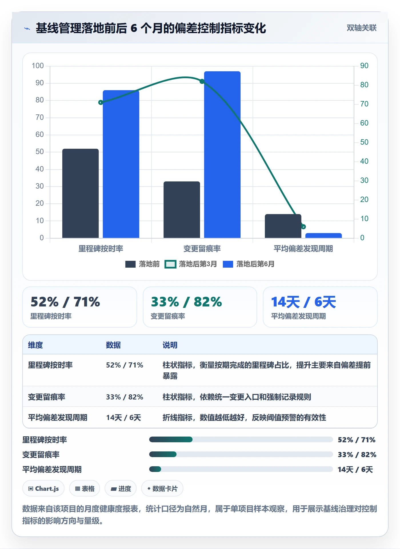 项目规划如何做好计划基线?项目负责人实操方法与操作步骤