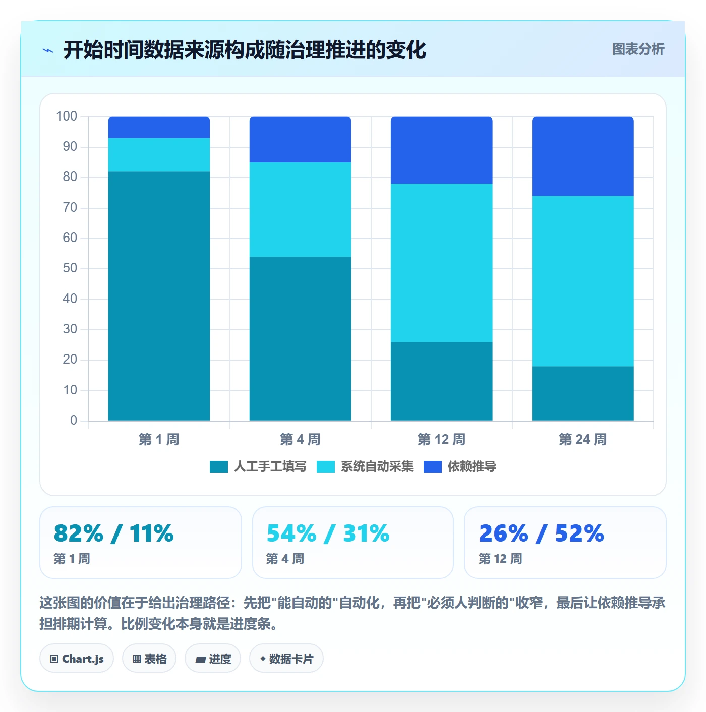 任务属性开始时间全流程:管理层最佳实践与一文讲清