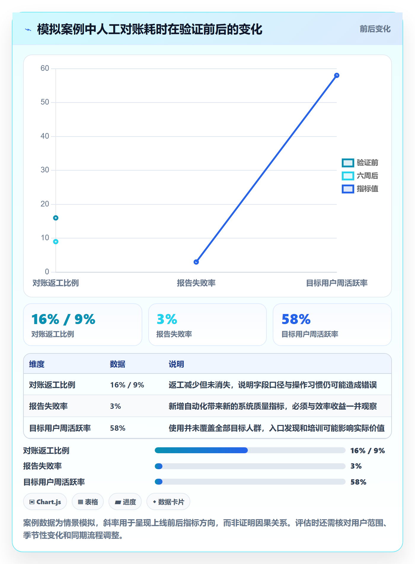 需求池管理指南：项目成员如何做好需求管理，流程优化全流程