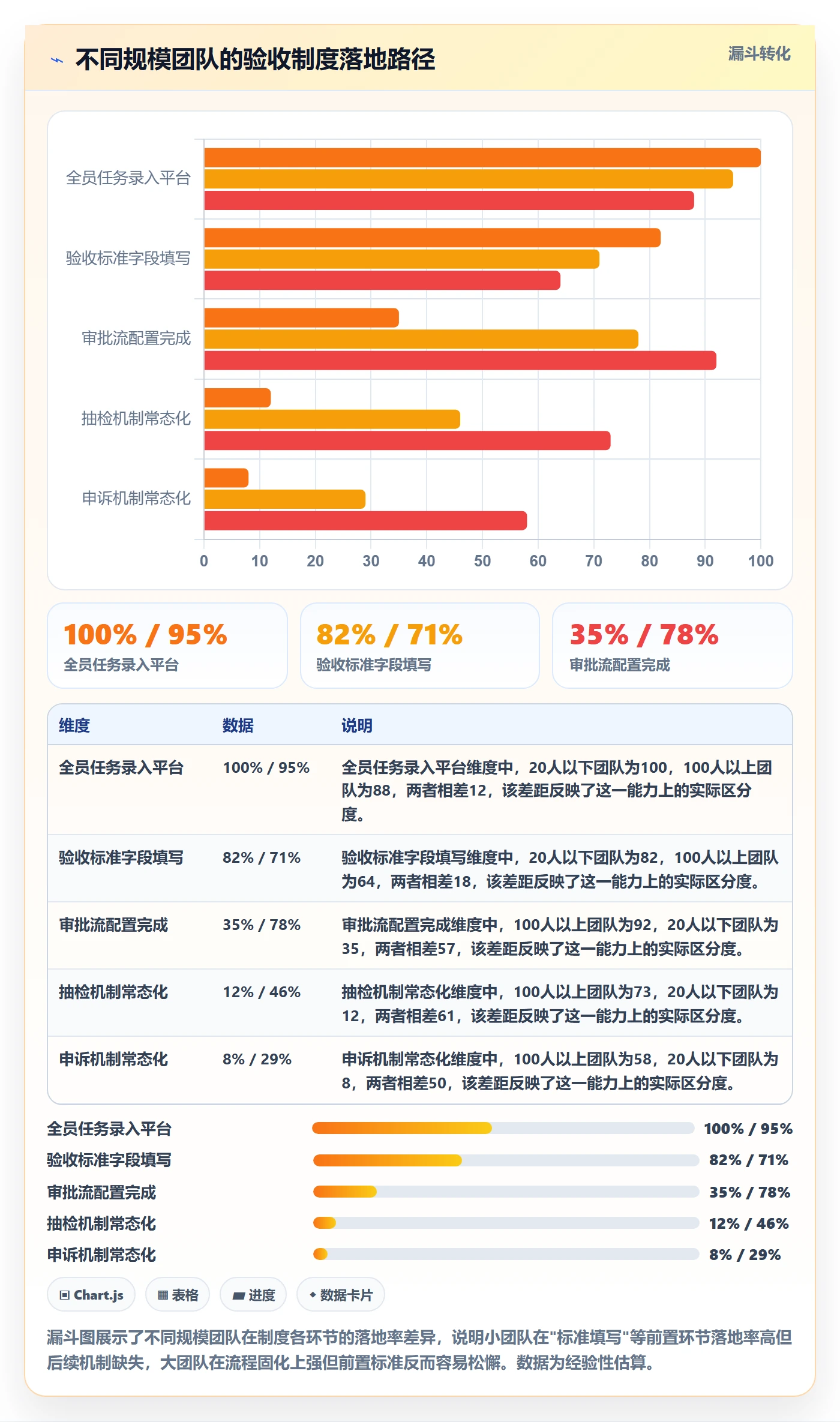 审核实操方法:实施团队提升任务验收效率的制度设计方法与模板