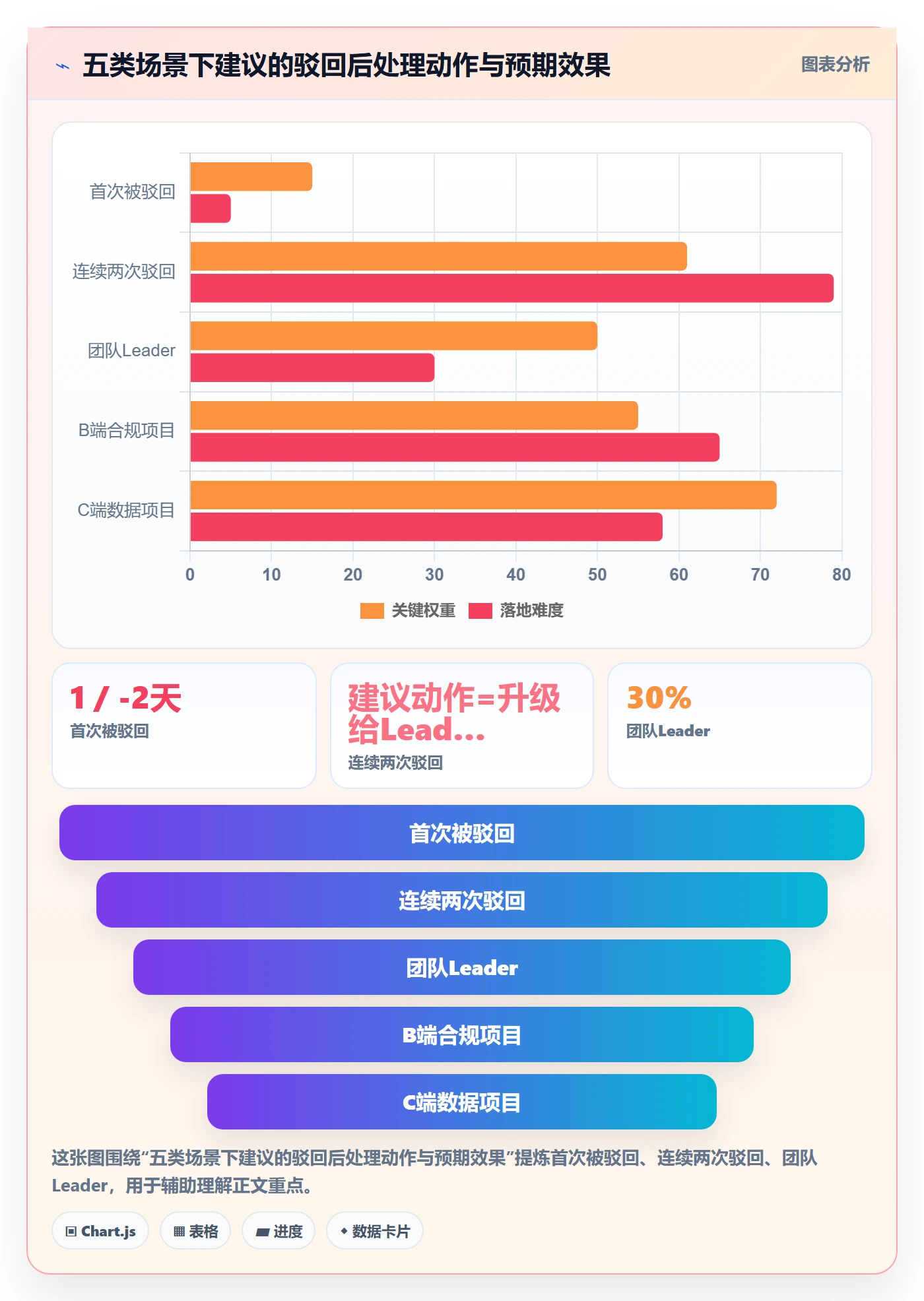驳回落地方案:项目成员开展任务验收的入门指南案例解析