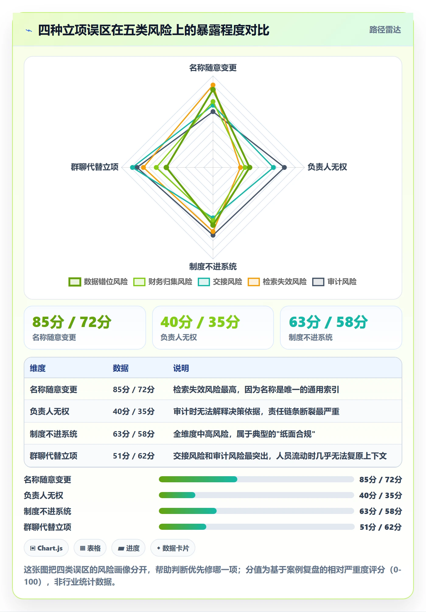 项目立项项目名称全流程：项目负责人制度设计与一文讲清