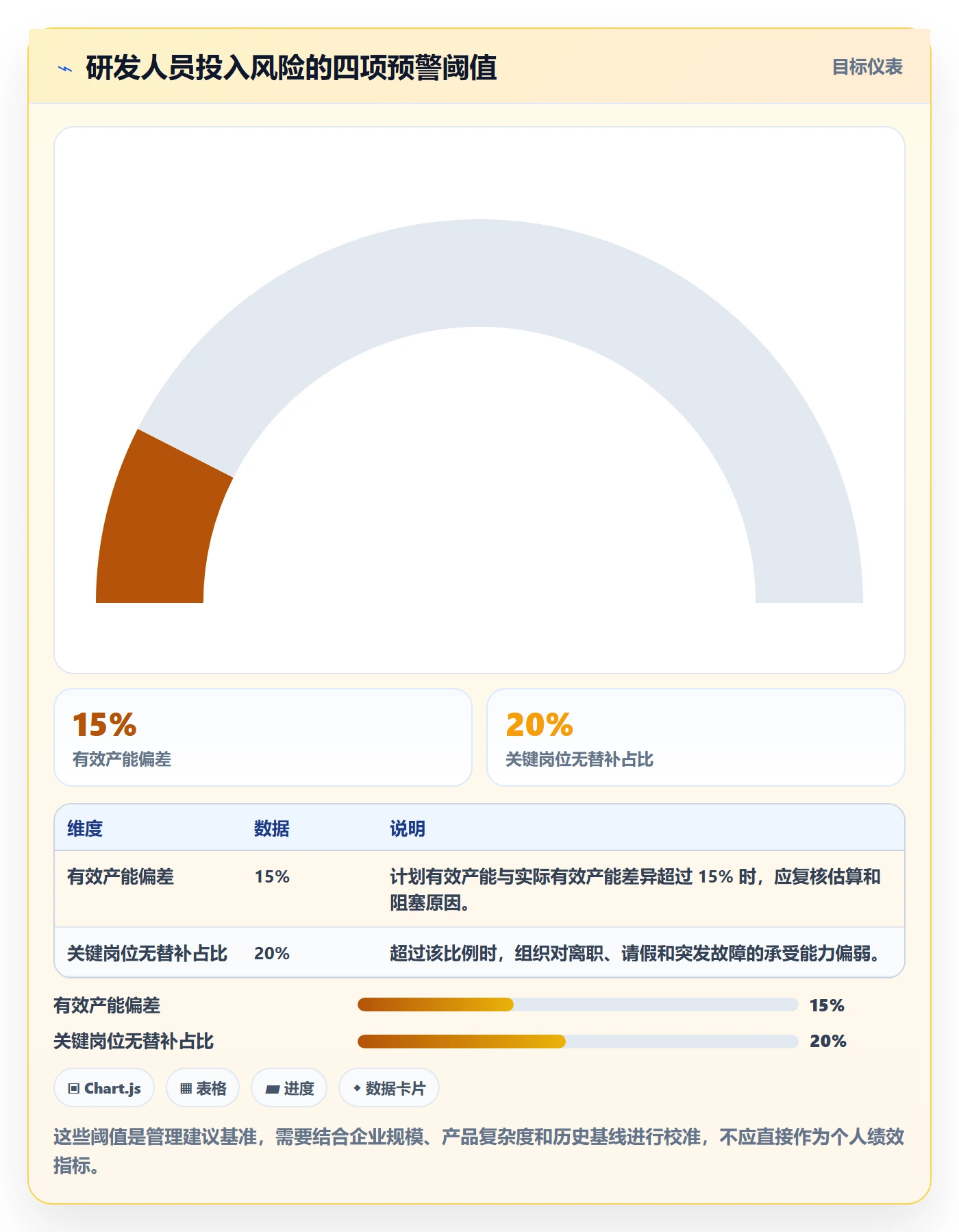 人力资源计划人员投入教程：研发团队风险控制，避坑指南