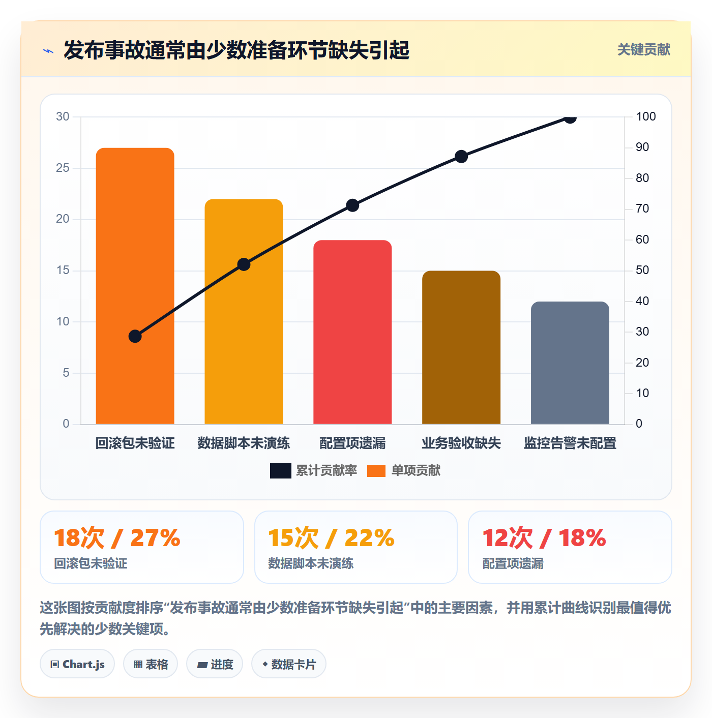 发布管理发布教程：项目经理落地方案，避坑指南