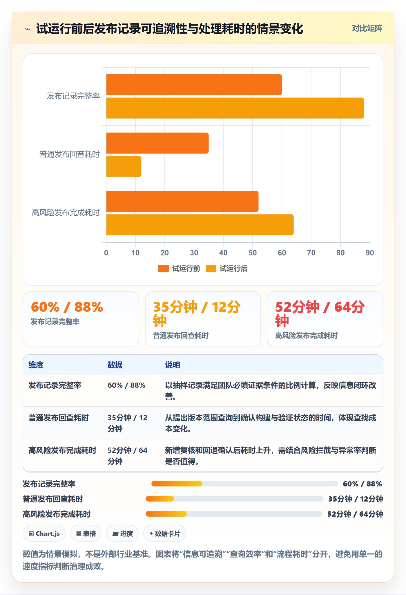 发布记录怎么做?研发团队协同管理:版本管理从0到1