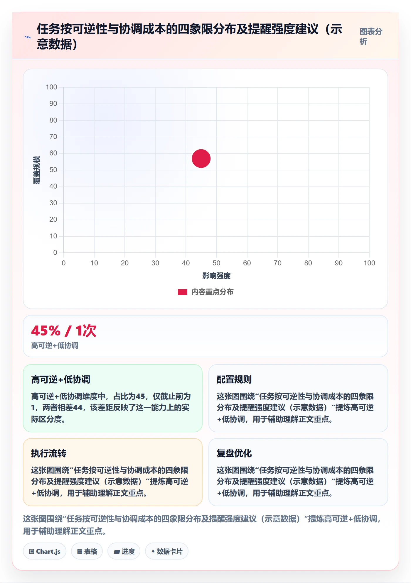 提前提醒最佳实践：企业管理者任务提醒最佳实践，常见问题