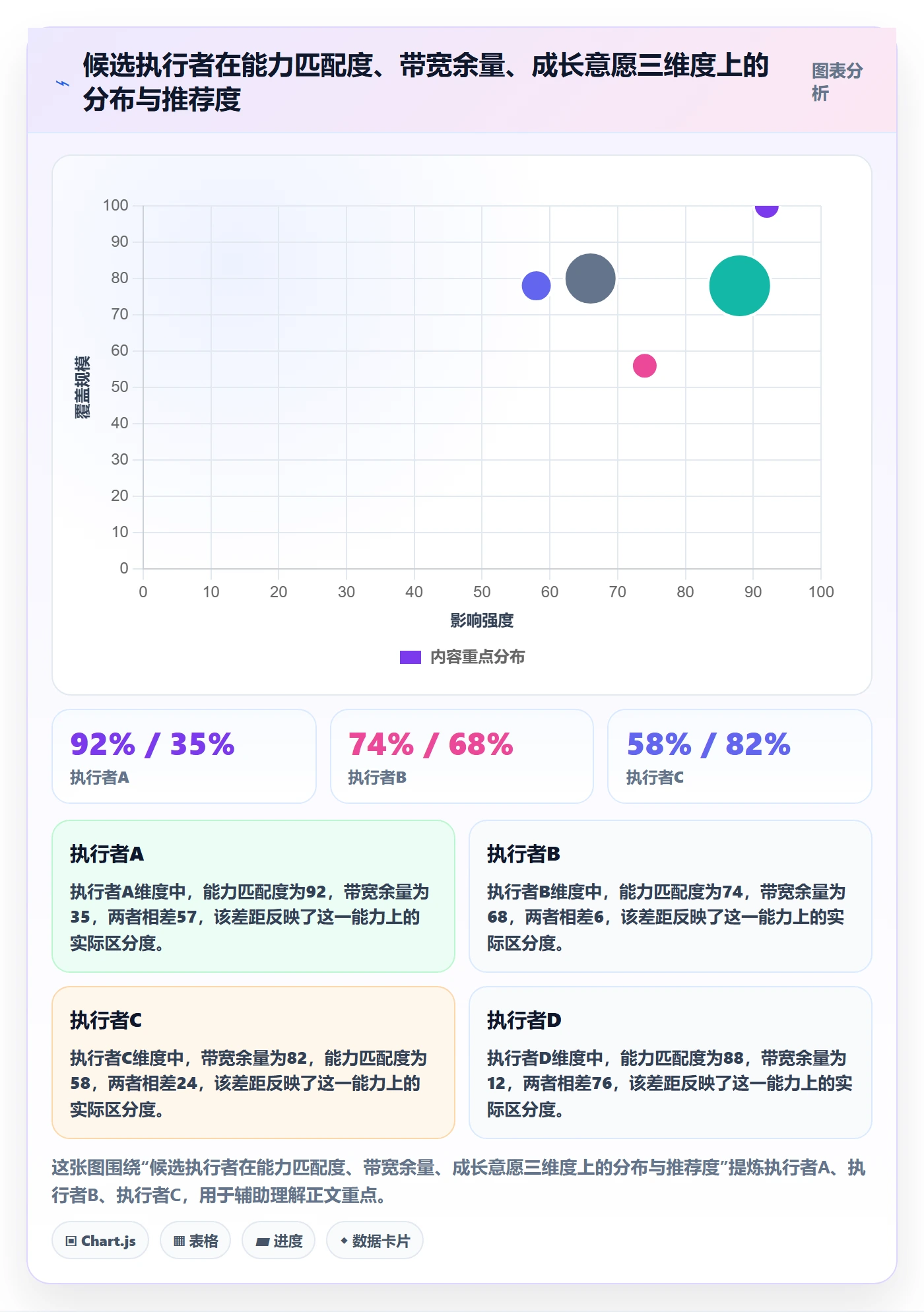 委派怎么做？项目负责人效率提升：任务分派从0到1