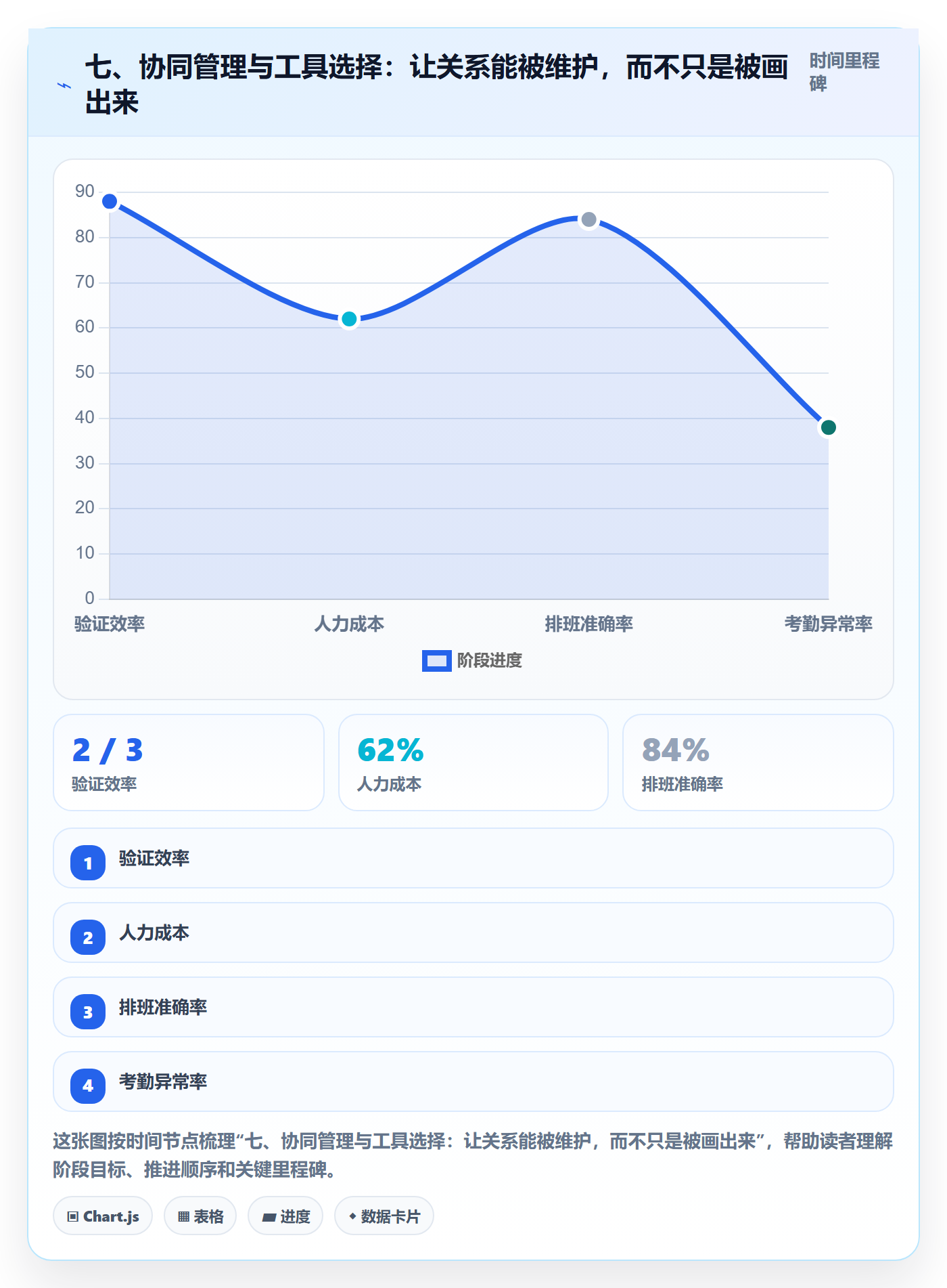 七、协同管理与工具选择:让关系能被维护,而不只是被画出来