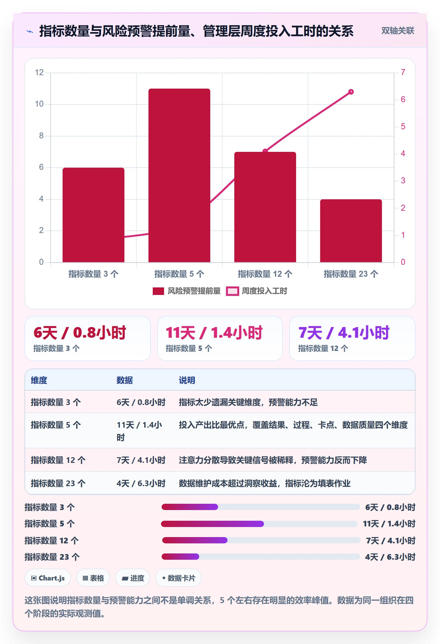 项目进度流程与规范:产品经理进度管理实操方法关键指标