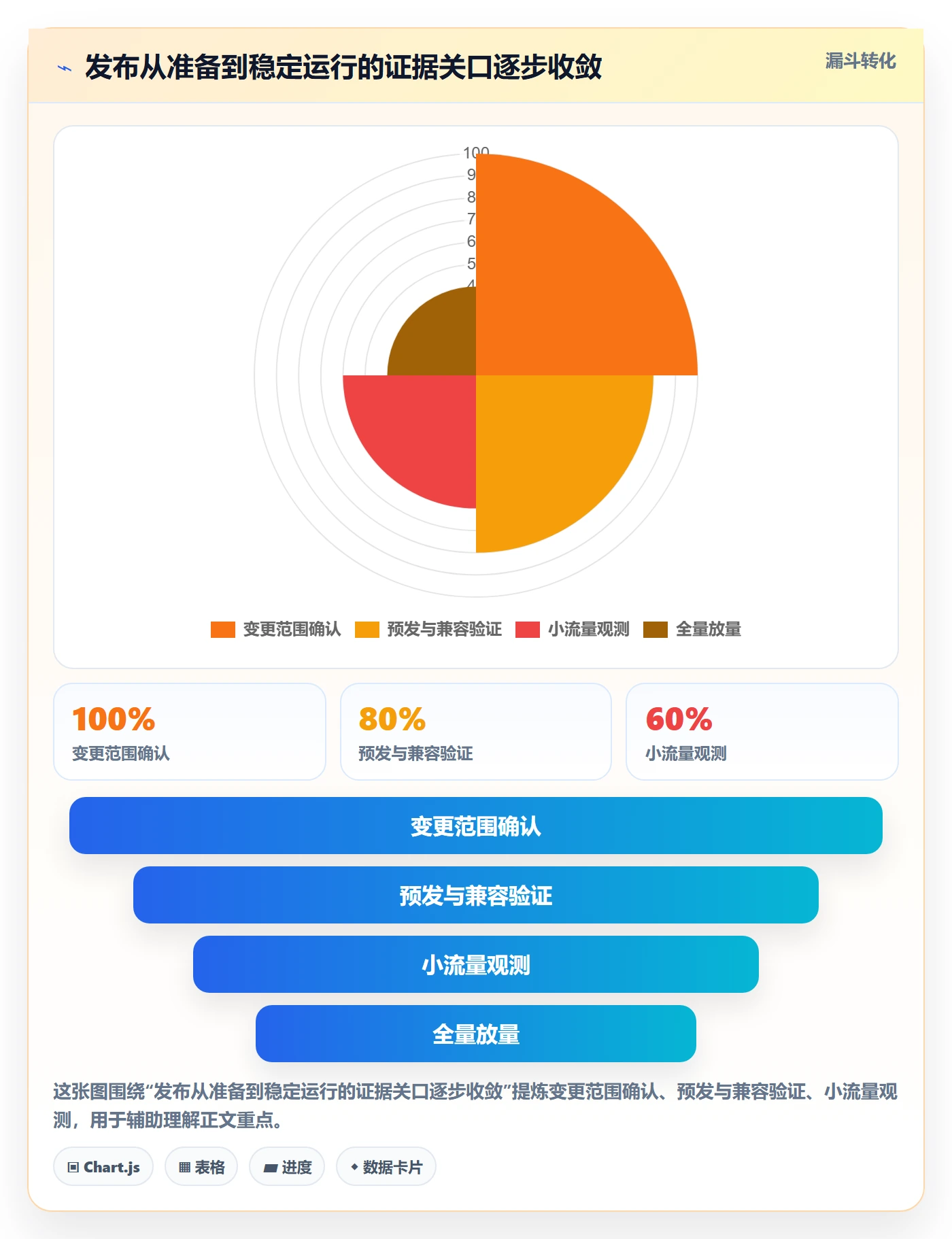 发布管理如何做好灰度发布?研发团队风险控制与操作步骤