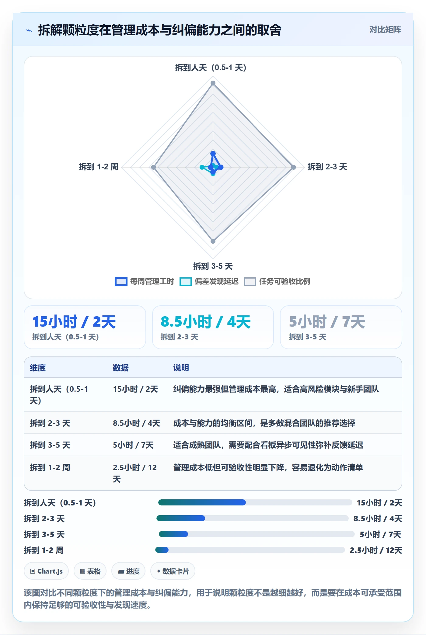 目标拆解管理指南:项目负责人如何做好项目目标,落地方案全流程