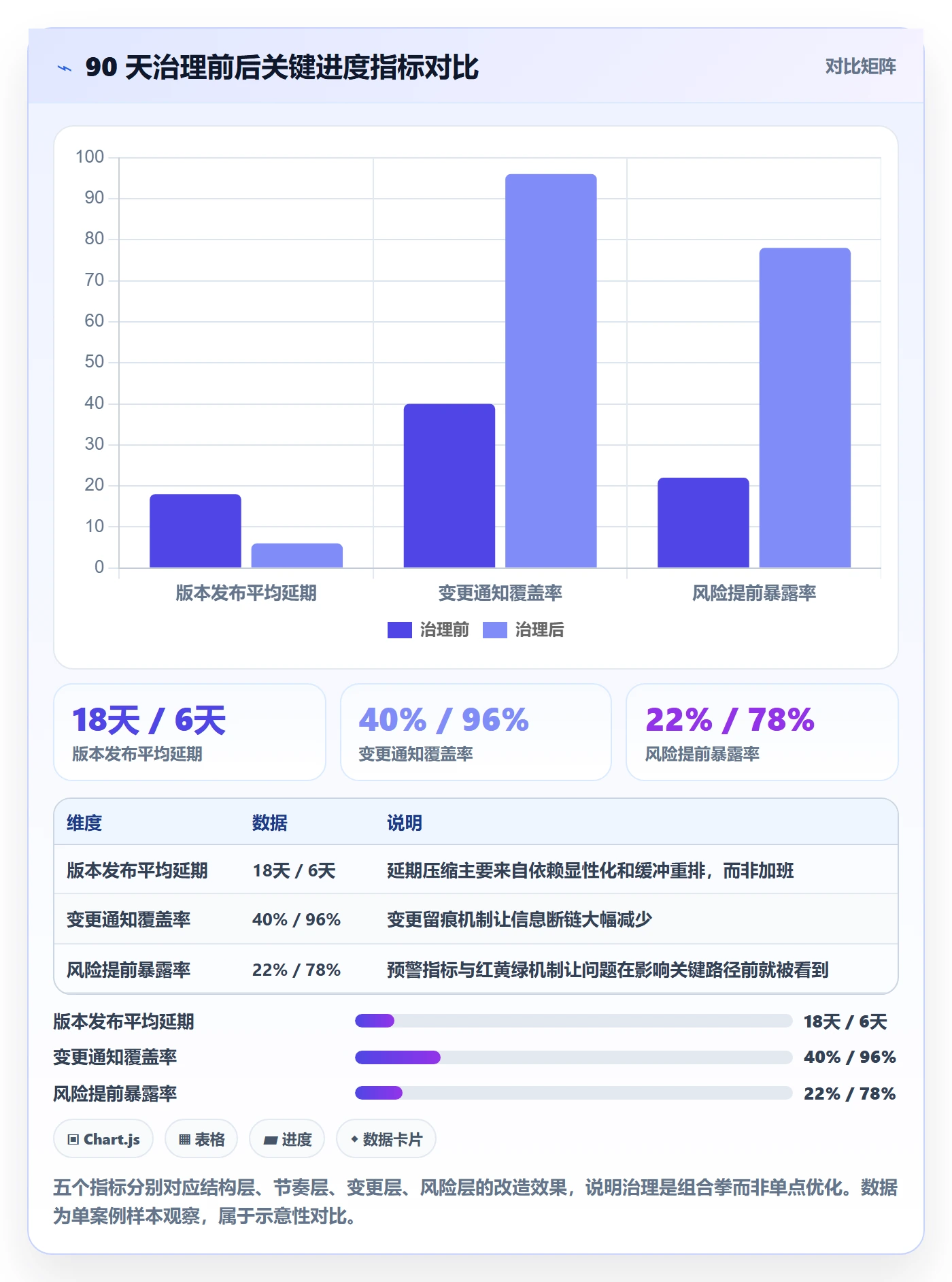 计划进度怎么做?跨部门团队风险控制:进度管理从0到1