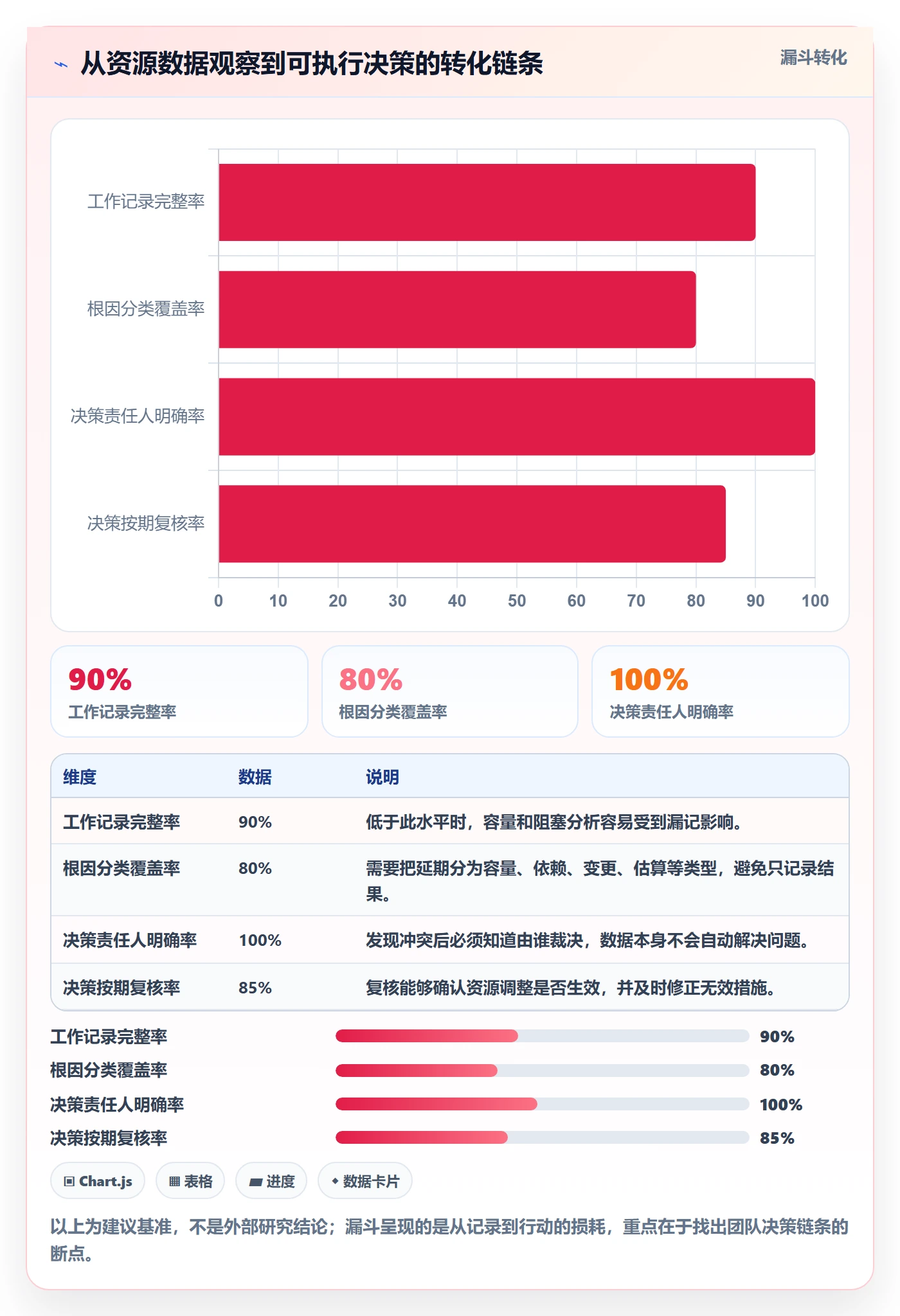 资源管理技能全流程:产品经理最佳实践与一文讲清