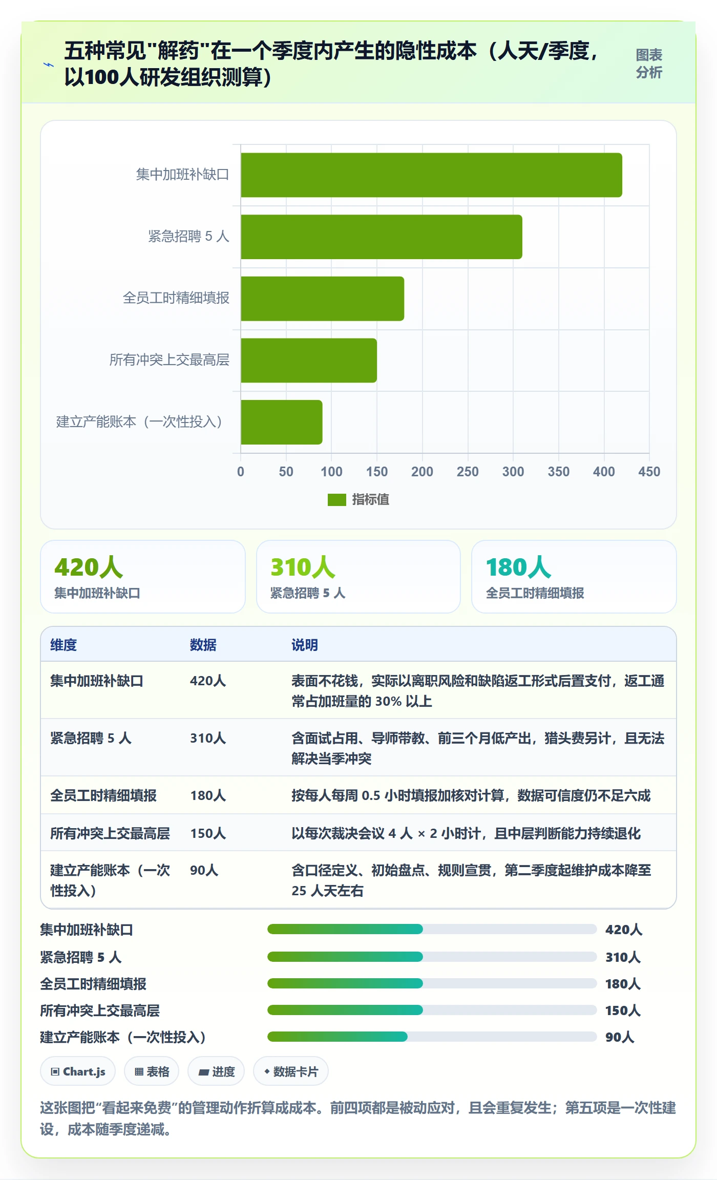 资源冲突怎么做?管理层实操方法:人力资源计划从0到1