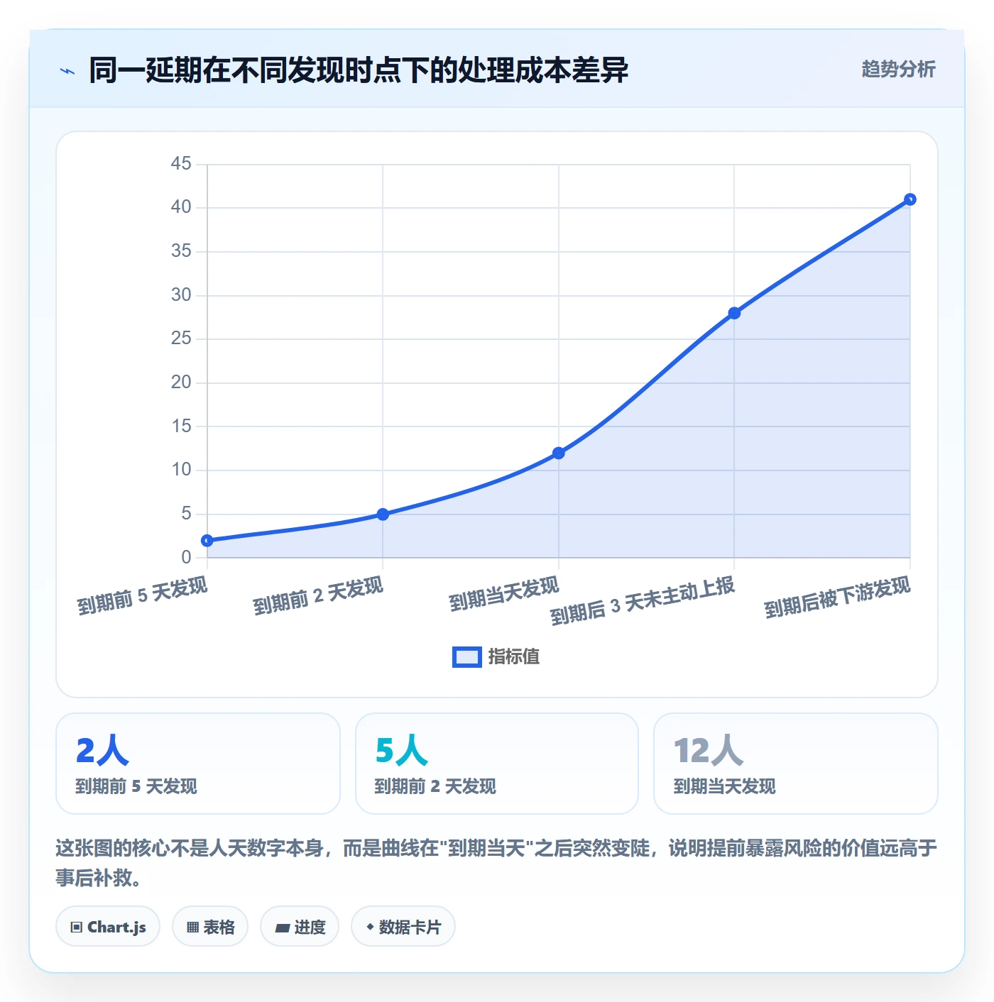 节点延期管理指南:产品经理如何做好里程碑,协同管理全流程