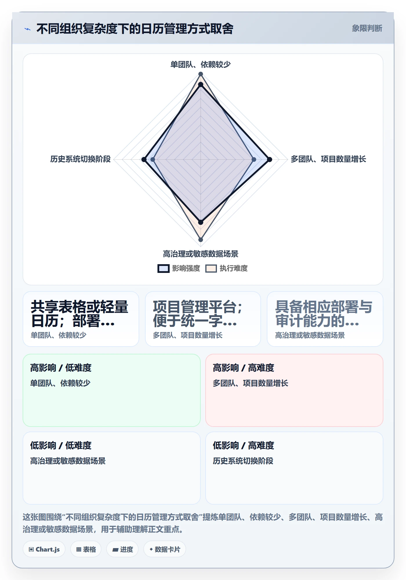 项目日历实操方法:管理层提升日历视图效率的风险控制方法与模板